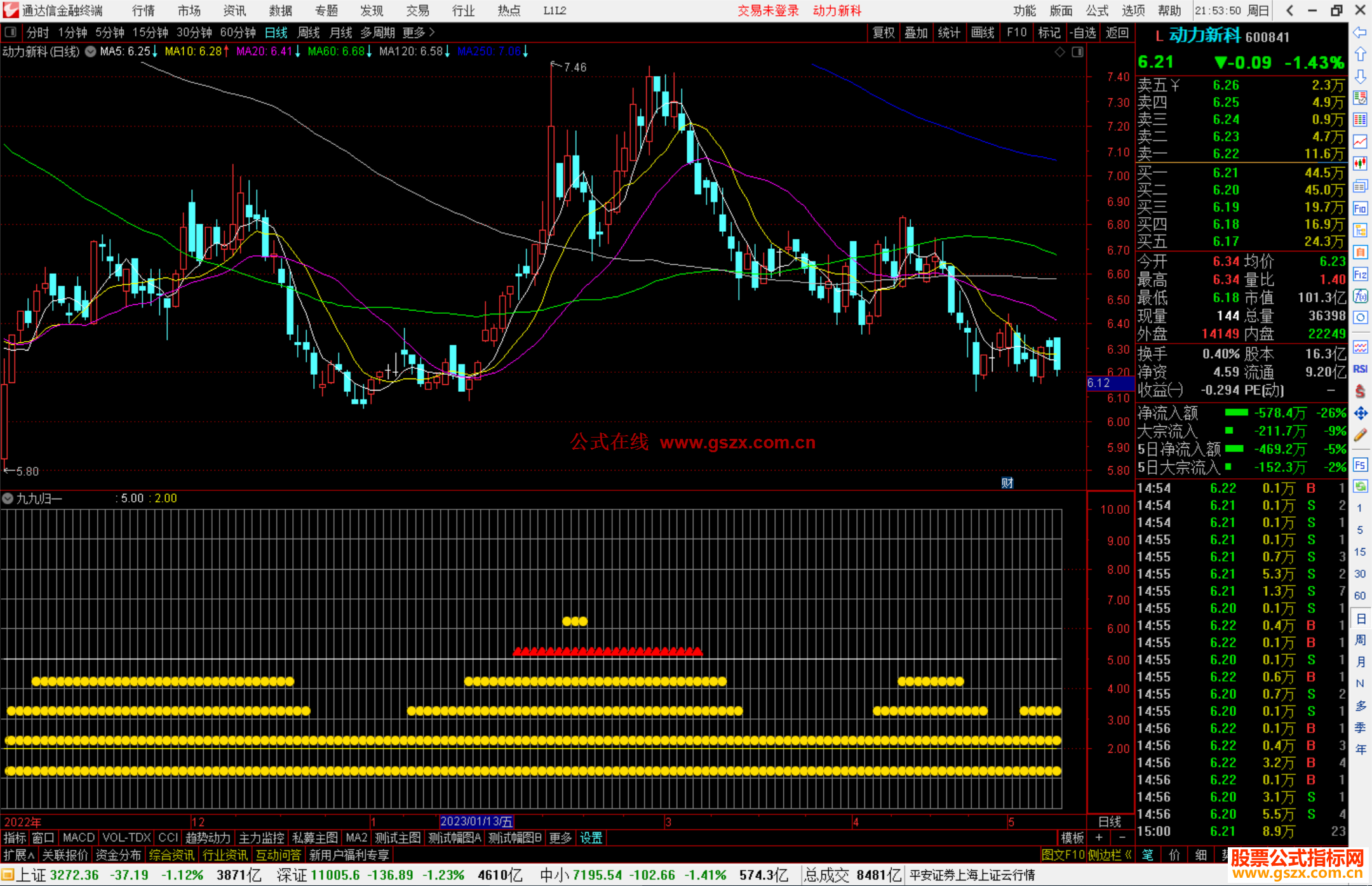 通达信九九归一指标公式源码副图