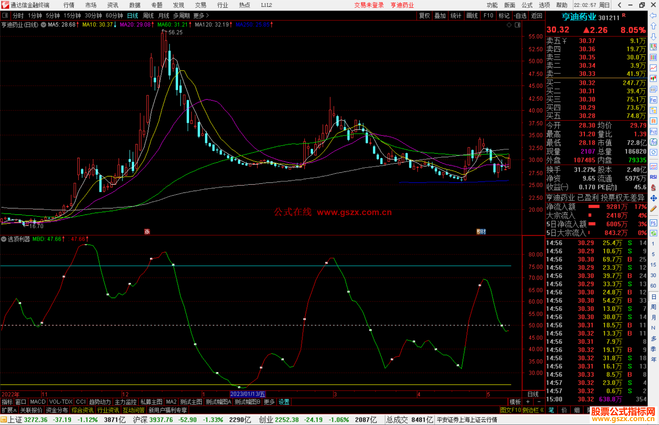 通达信逃顶利器指标公式源码副图