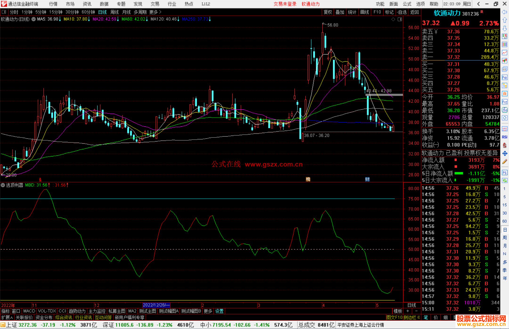 通达信逃顶利器指标公式源码副图