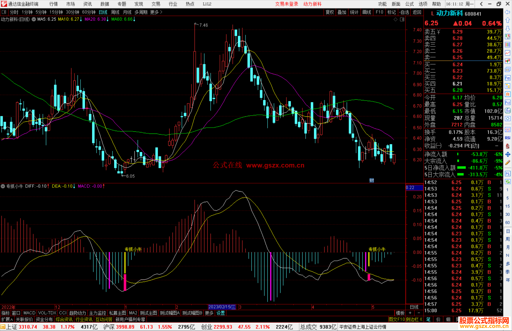 通达信专抓小牛副图捕捉小反弹源码