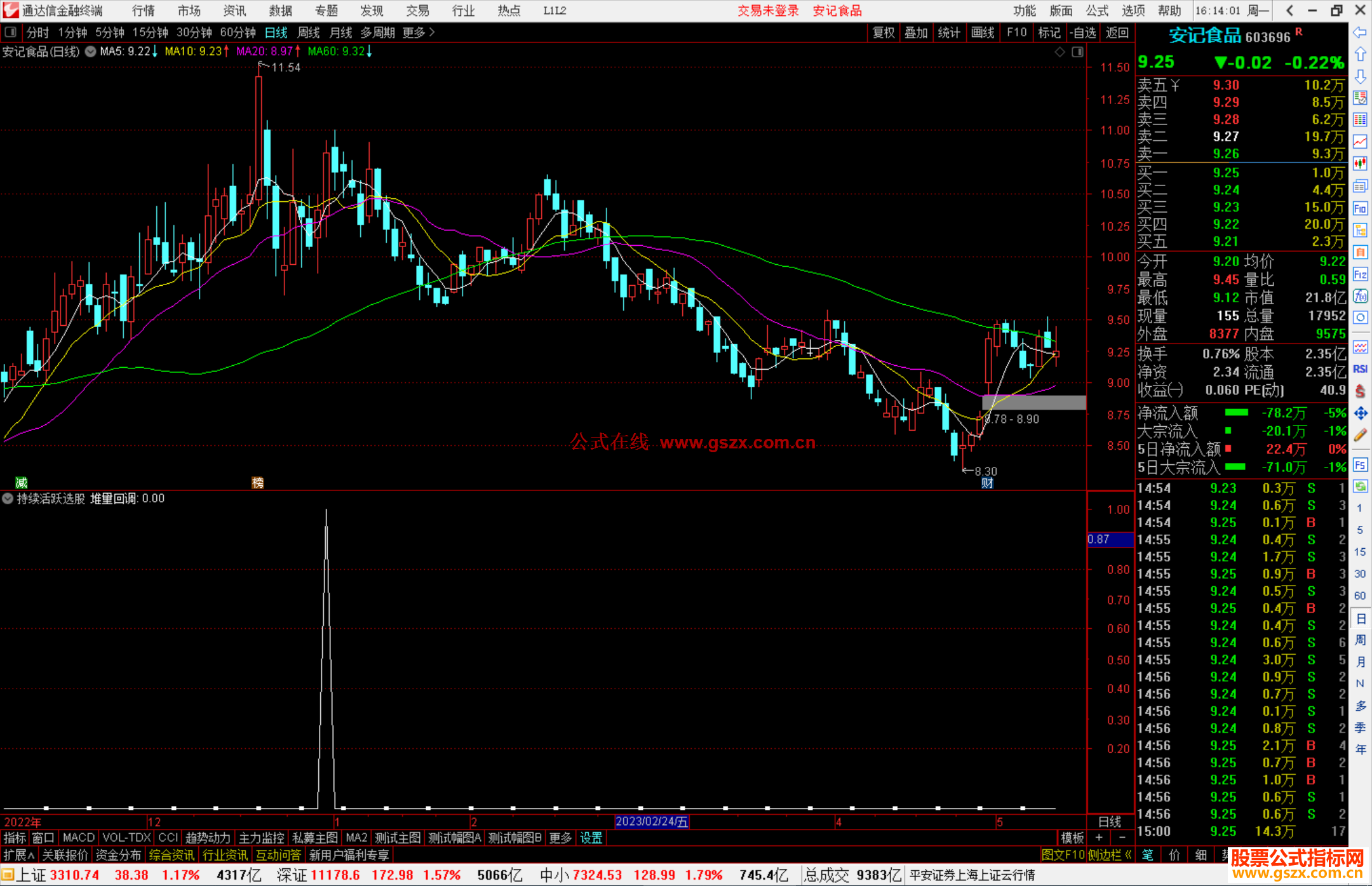 通达信持续活跃选股指标公式源码副图