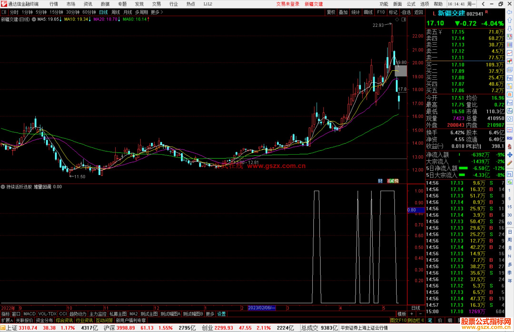 通达信持续活跃选股指标公式源码副图