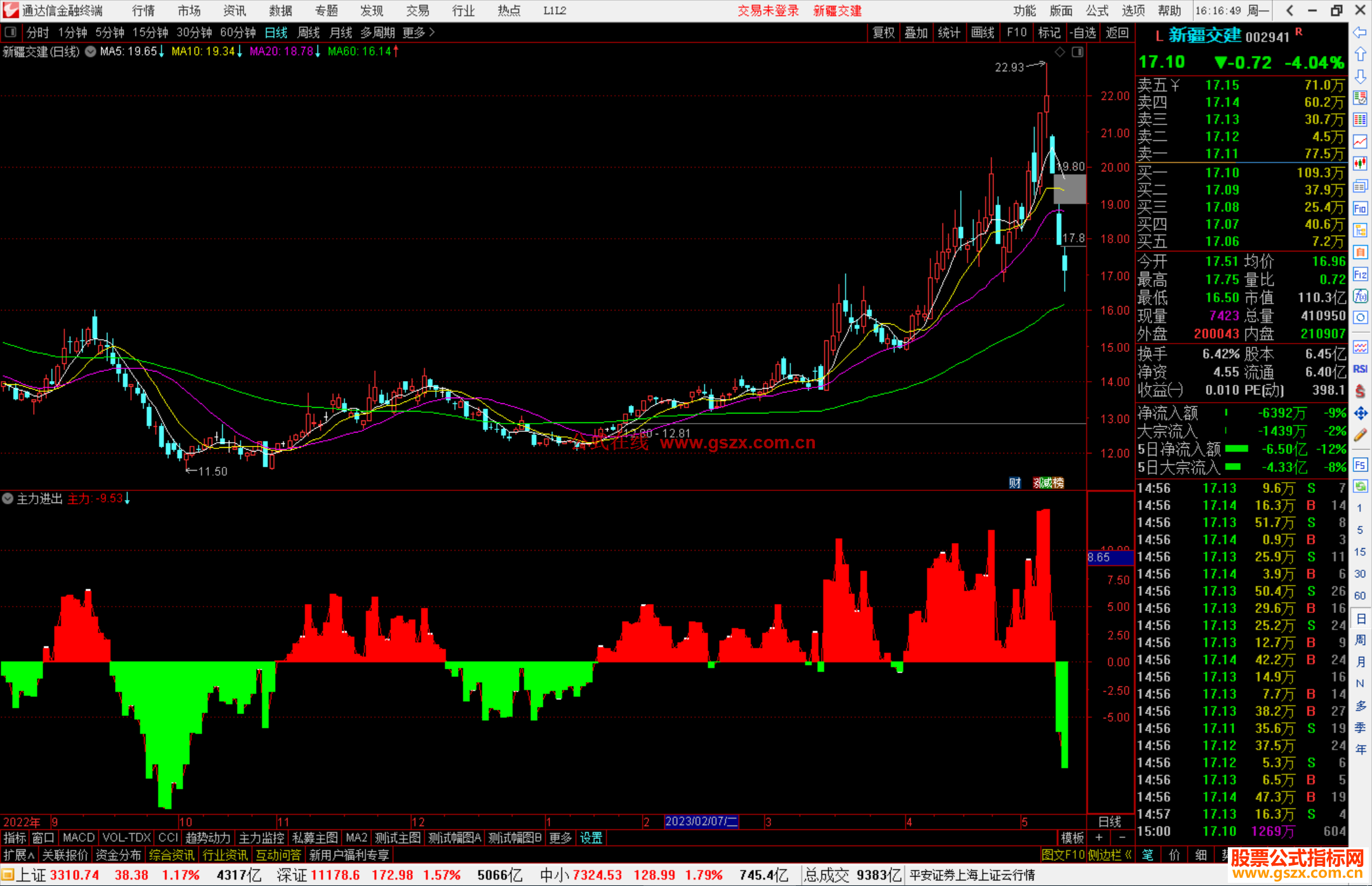 通达信主力进出副图，吃定主力源码