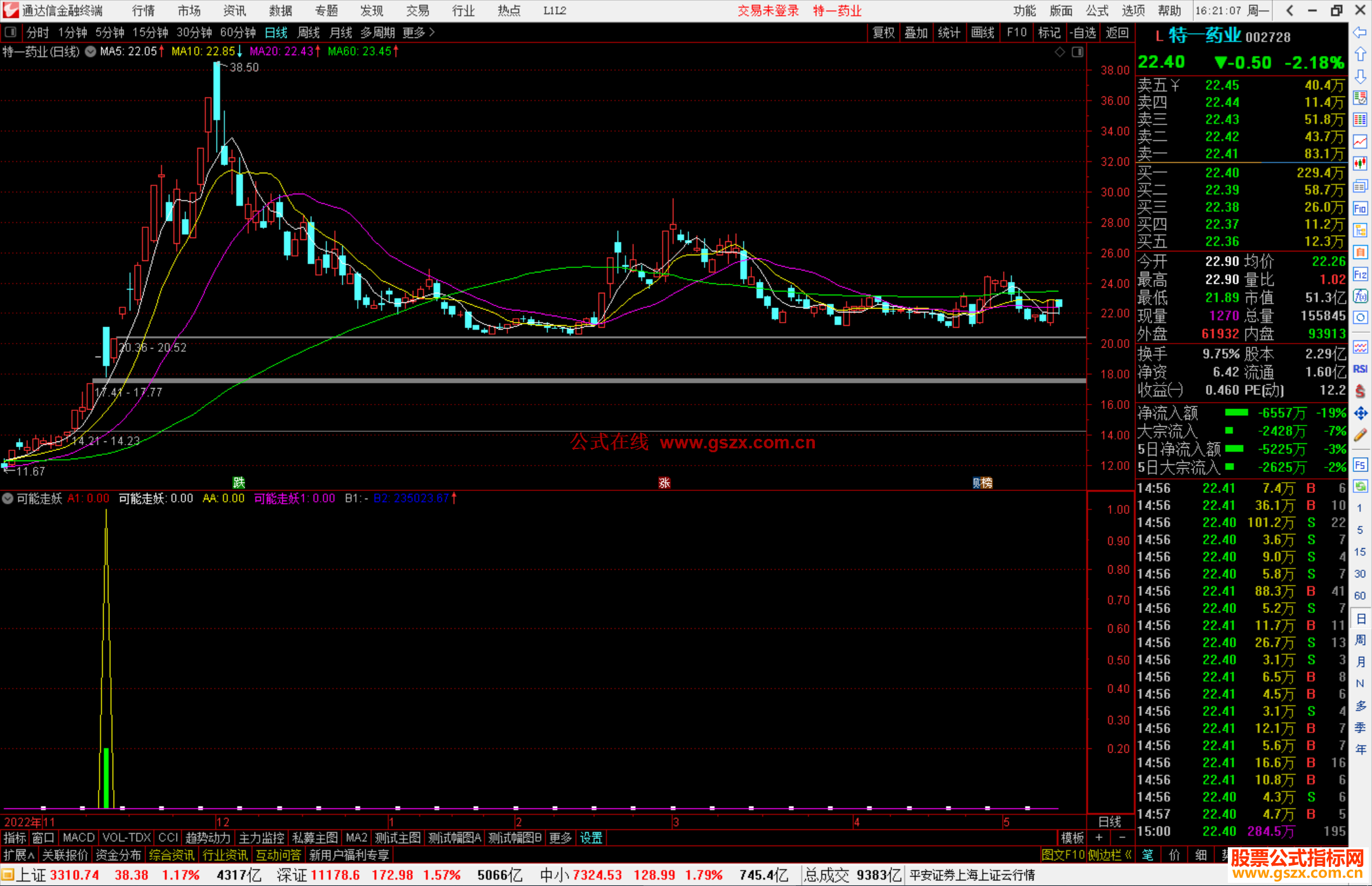 通达信可能走妖，选很有可能成长为妖股的票票源码