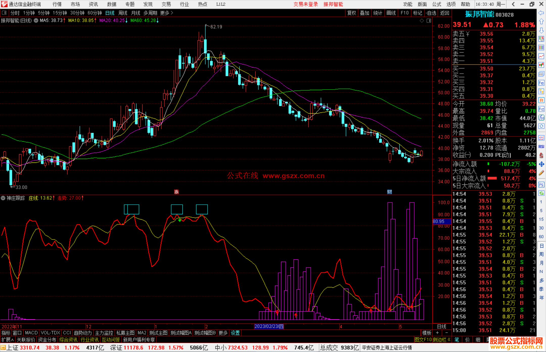 通达信神庄跟踪副图+选股指标公式源码