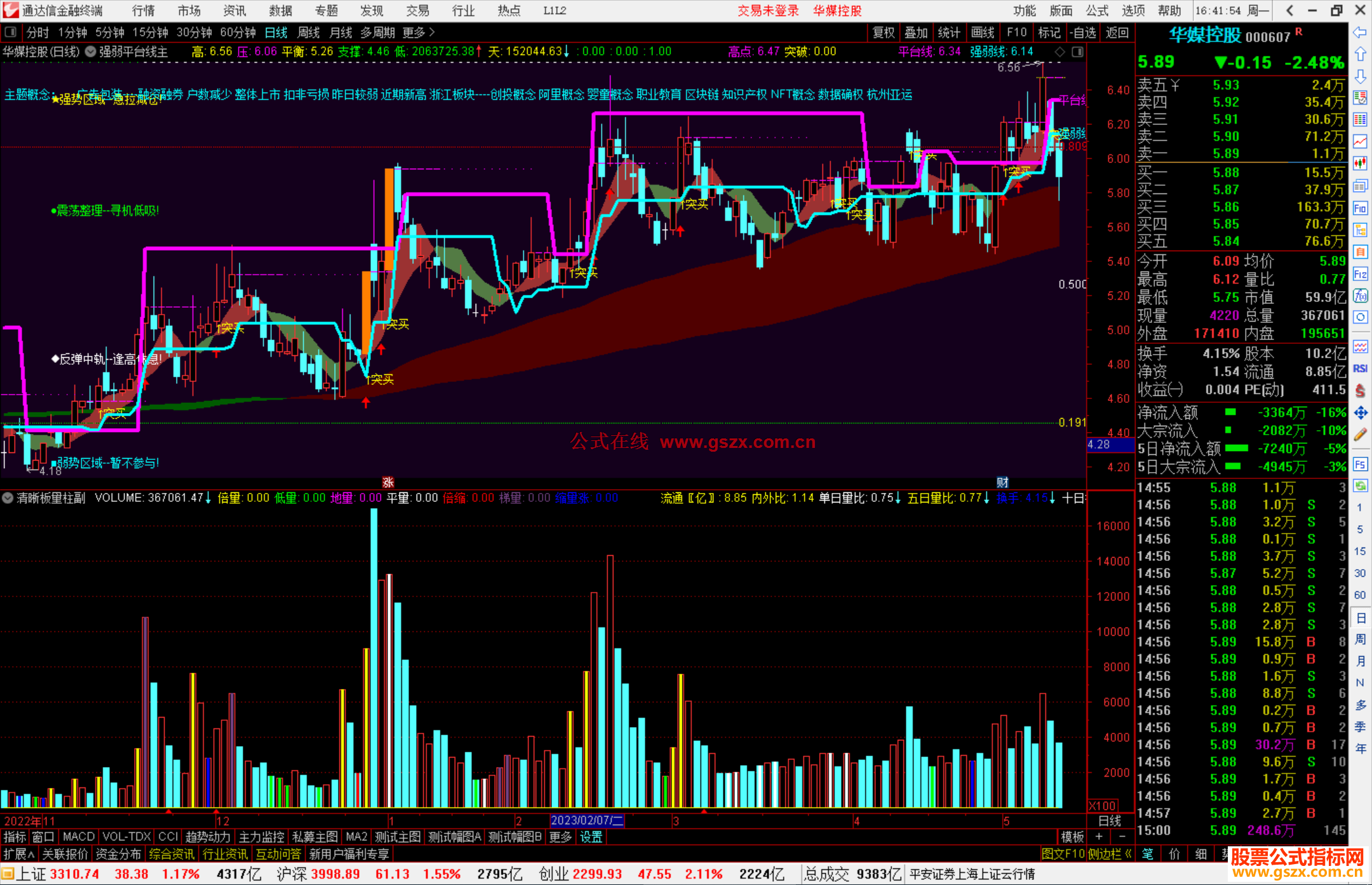 通达信强弱平台线主图 主图，震荡整理--寻机低吸