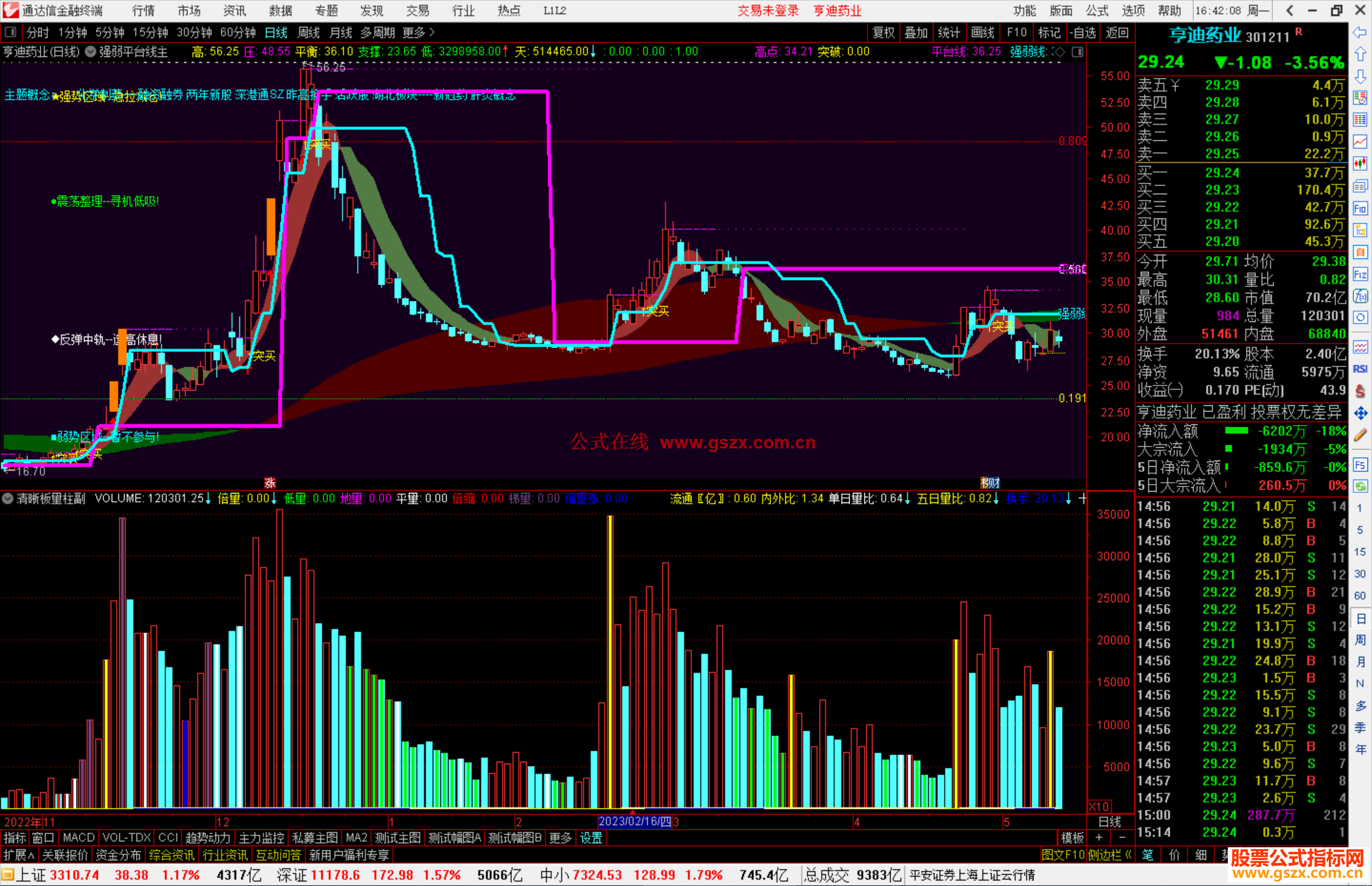 通达信强弱平台线主图 主图，震荡整理--寻机低吸