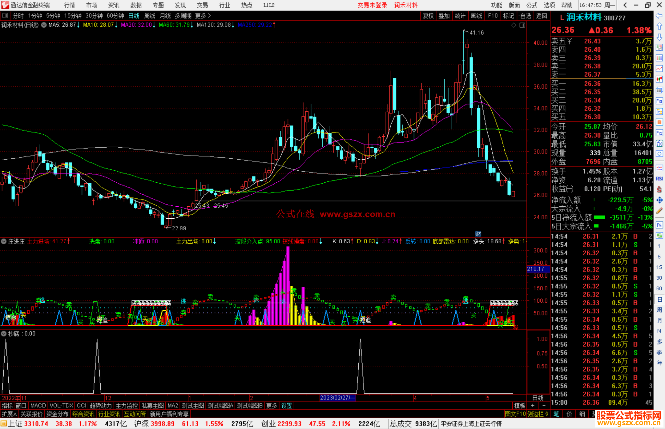 撤通达信庄进庄副图源码跟庄没错源码