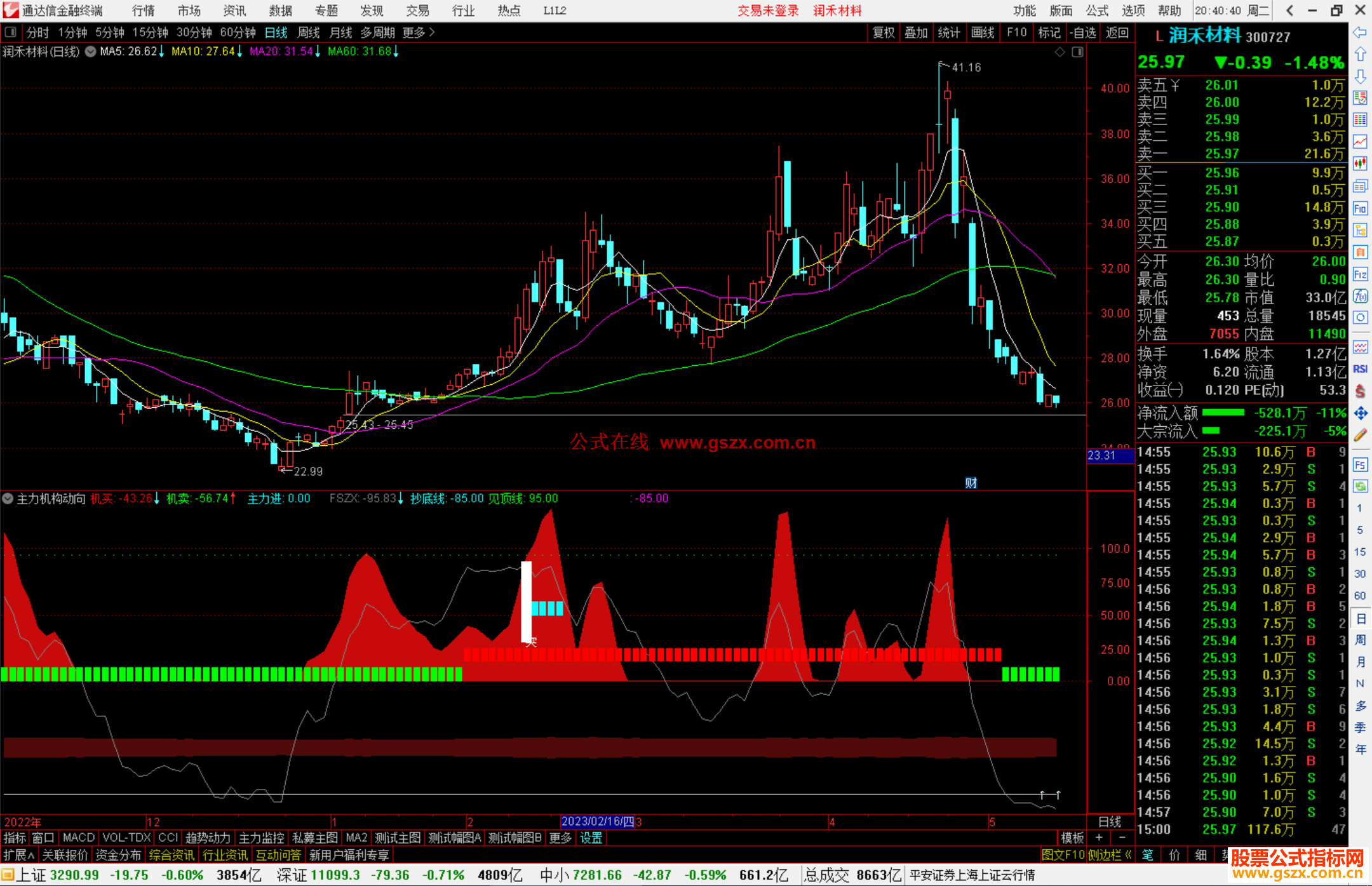 通达信主力机构动向指标公式源码