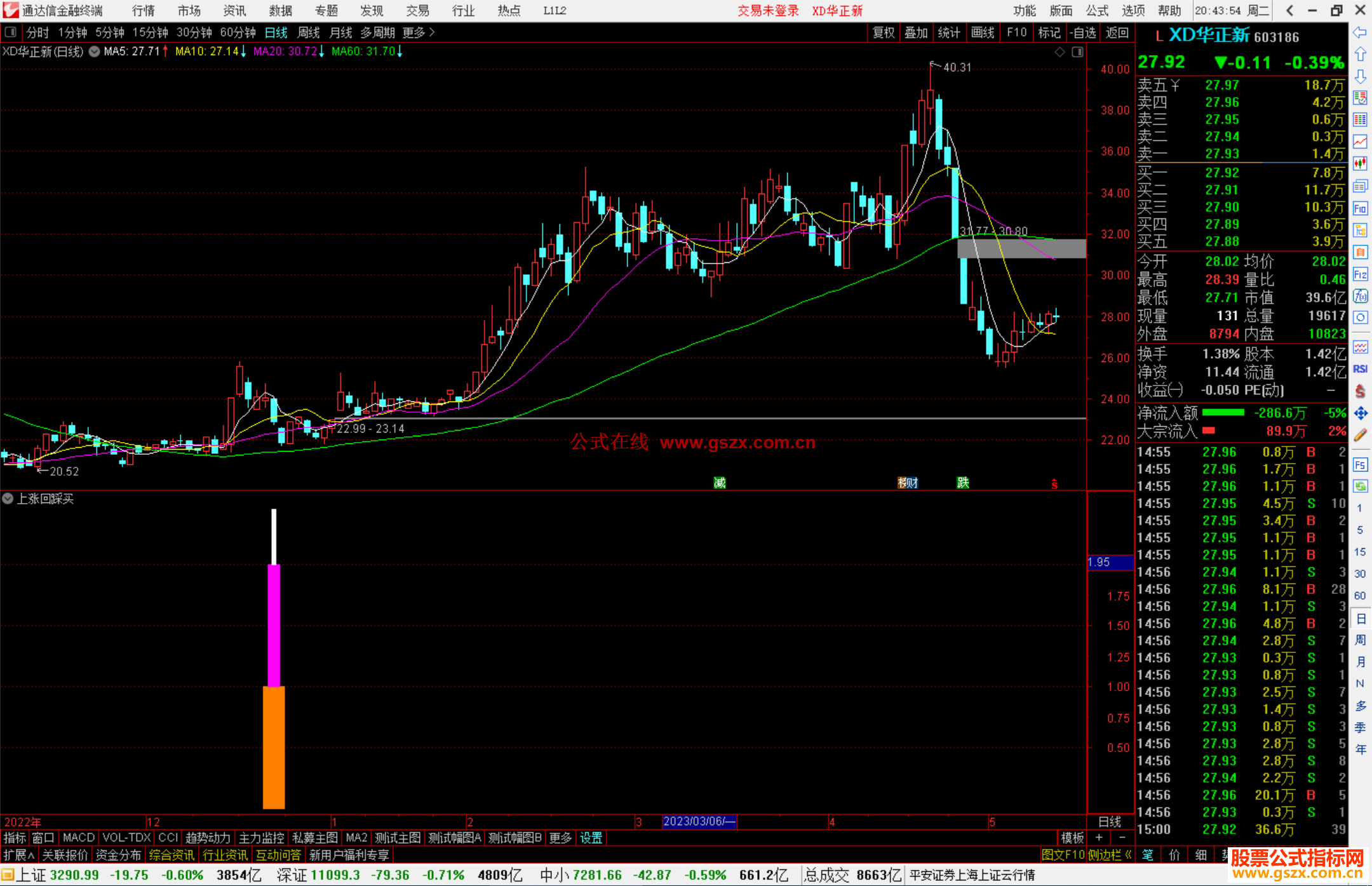 通达信上涨回踩买指标公式源码副图