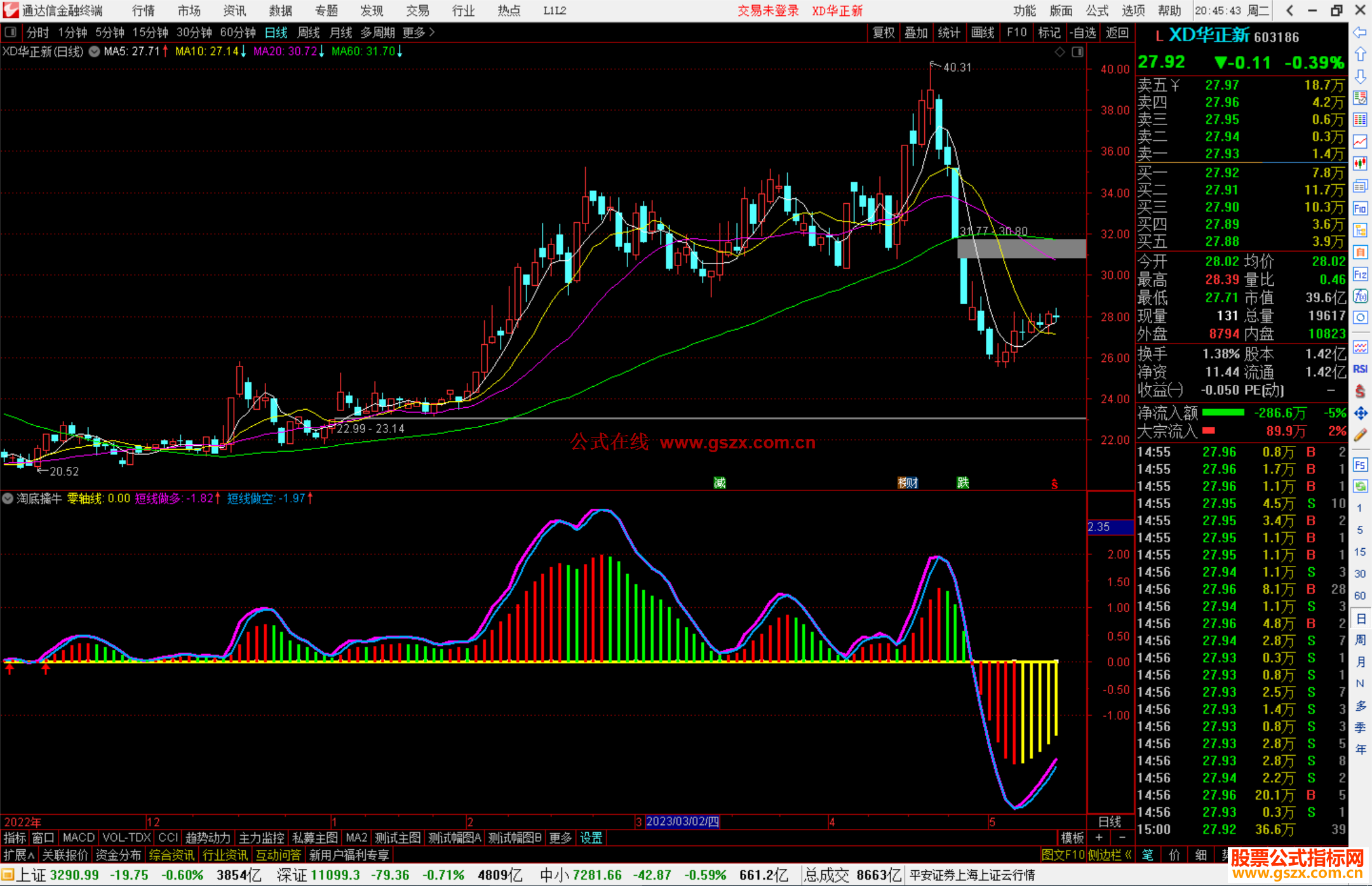 通达信淘底擒牛指标公式源码副图