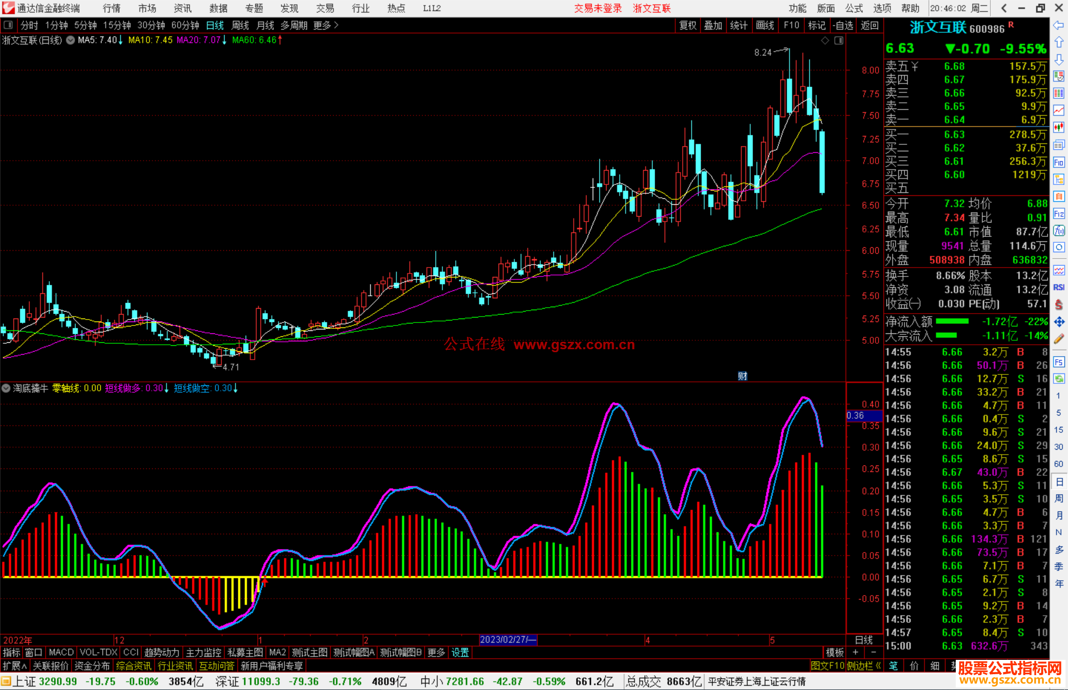 通达信淘底擒牛指标公式源码副图