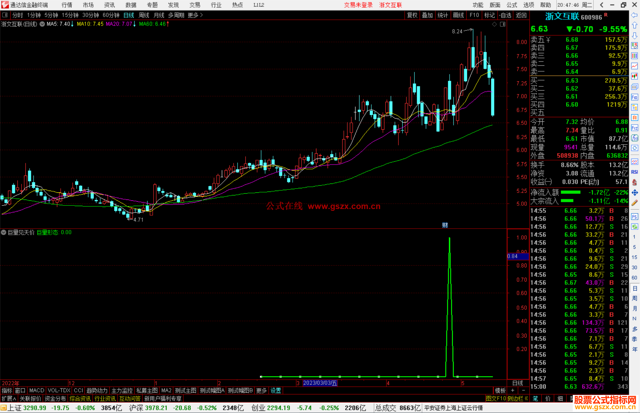 通达信巨量见天价指标公式源码副图