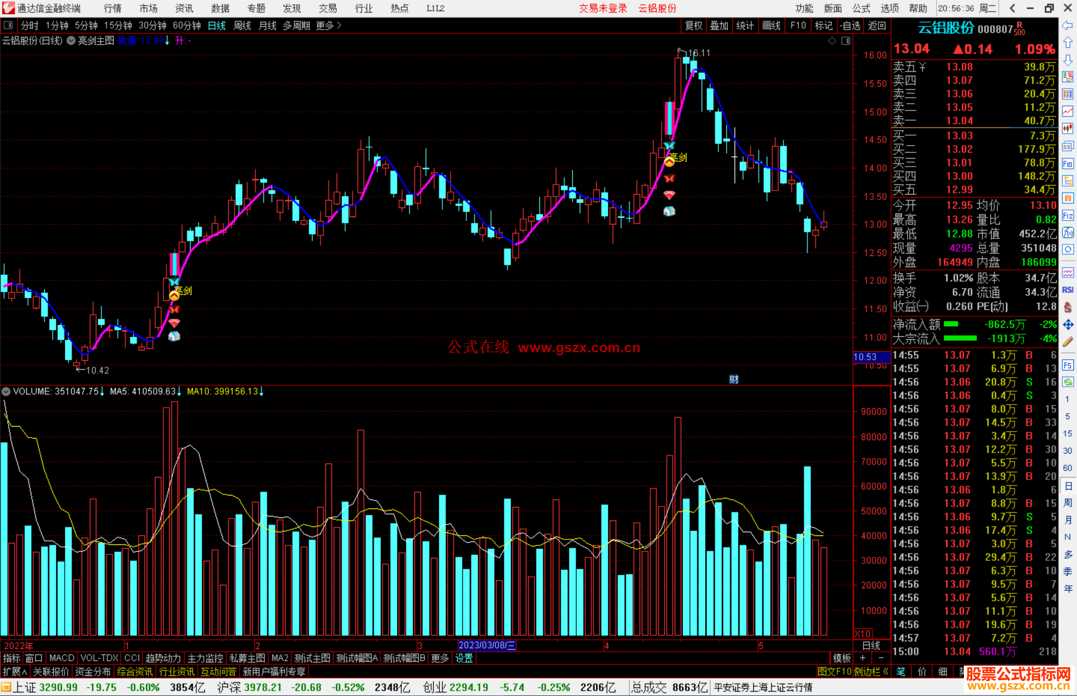 通达信亮剑主图指标公式源码