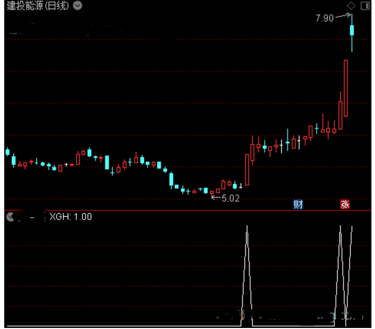 通达信猎杀强势股选股指标公式源码副图