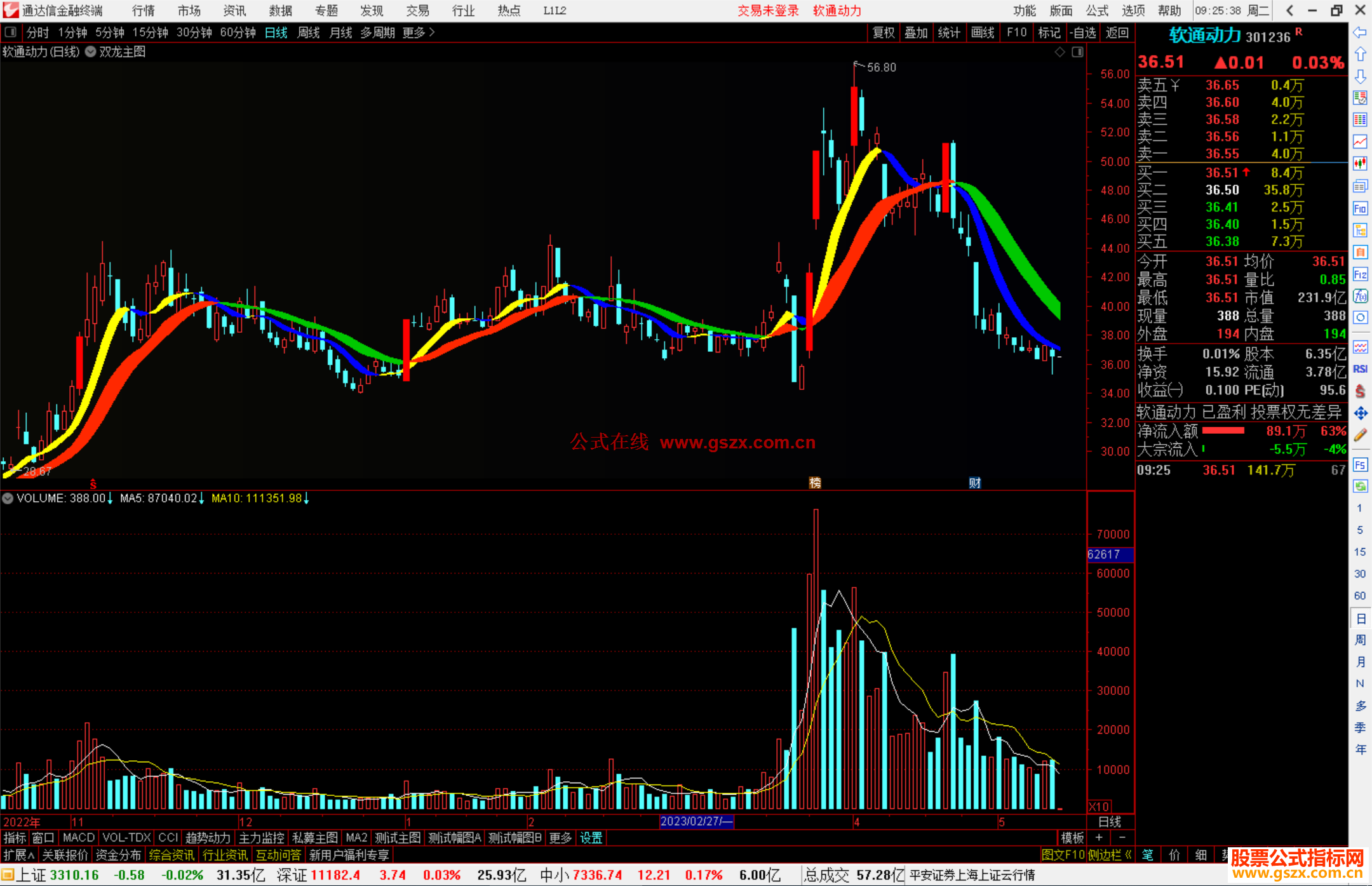 通达信双龙主图指标公式源码