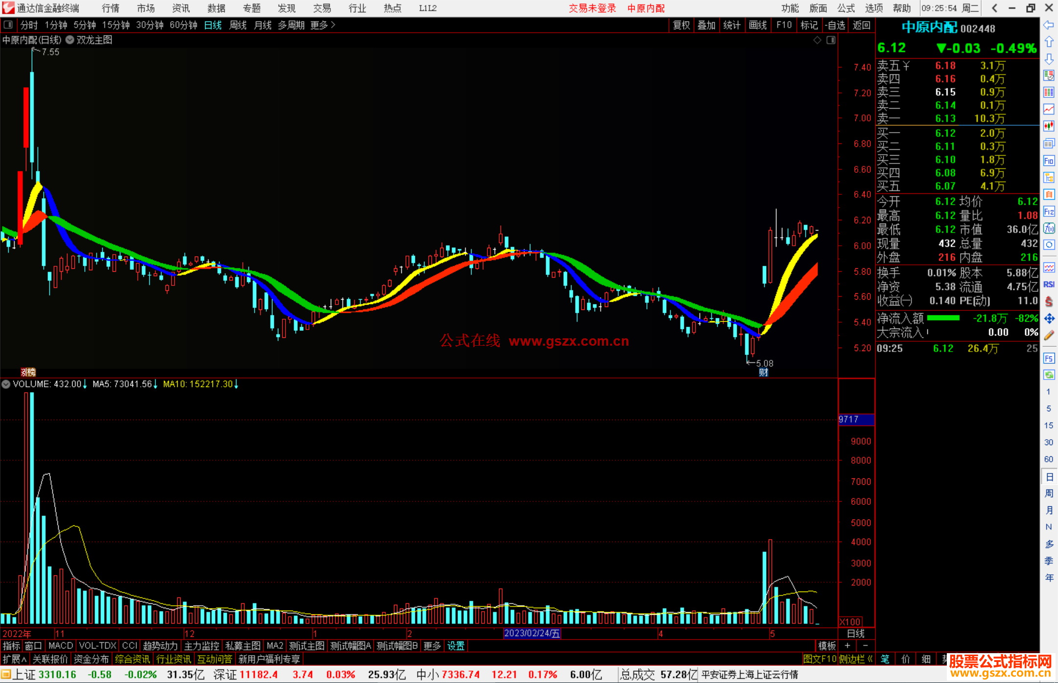 通达信双龙主图指标公式源码