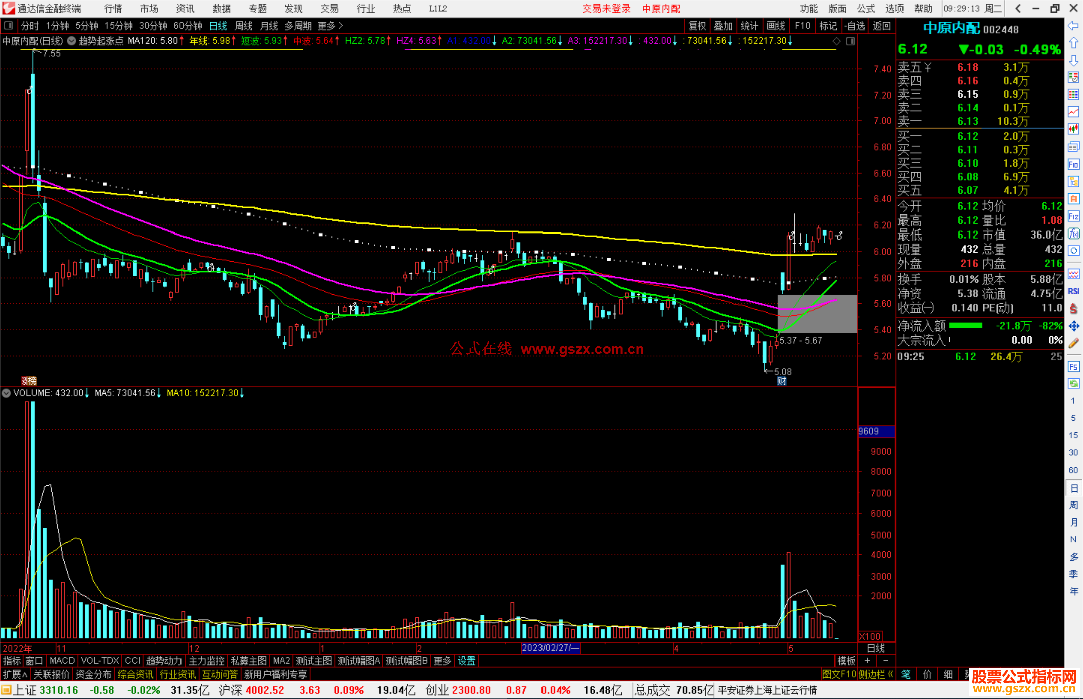 通达信趋势起涨点主图指标公式源码