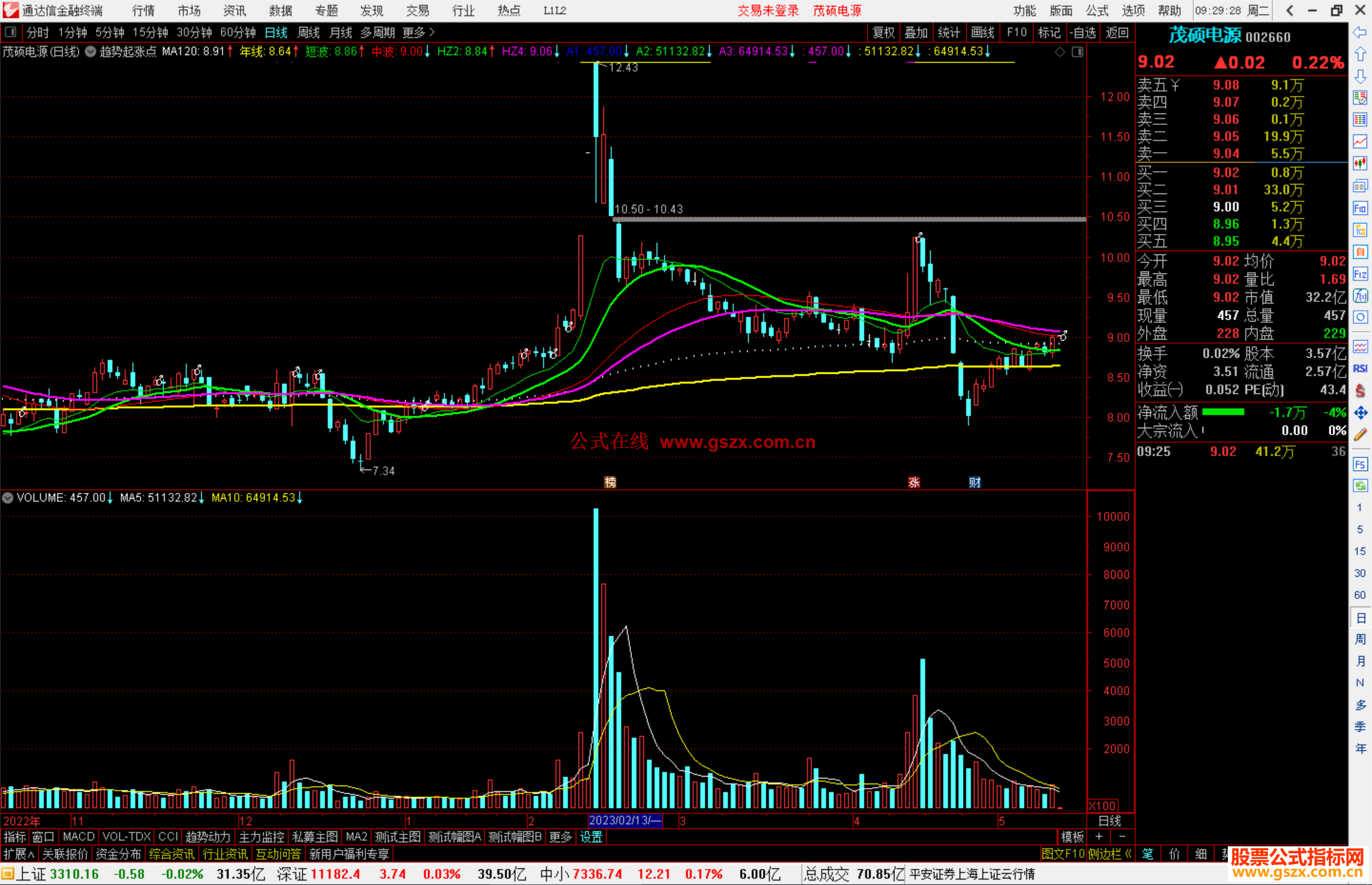 通达信趋势起涨点主图指标公式源码