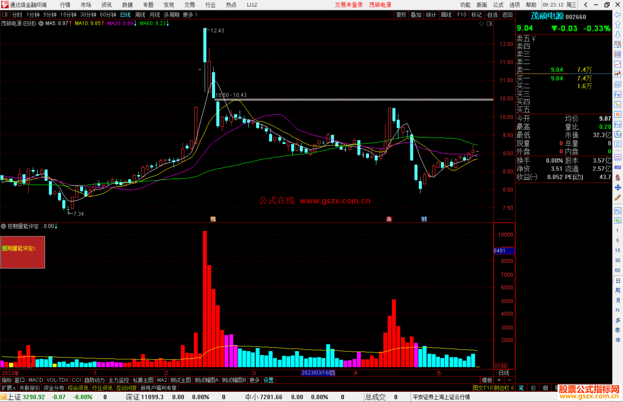 通达信短期量能评定，红持股蓝持币源码