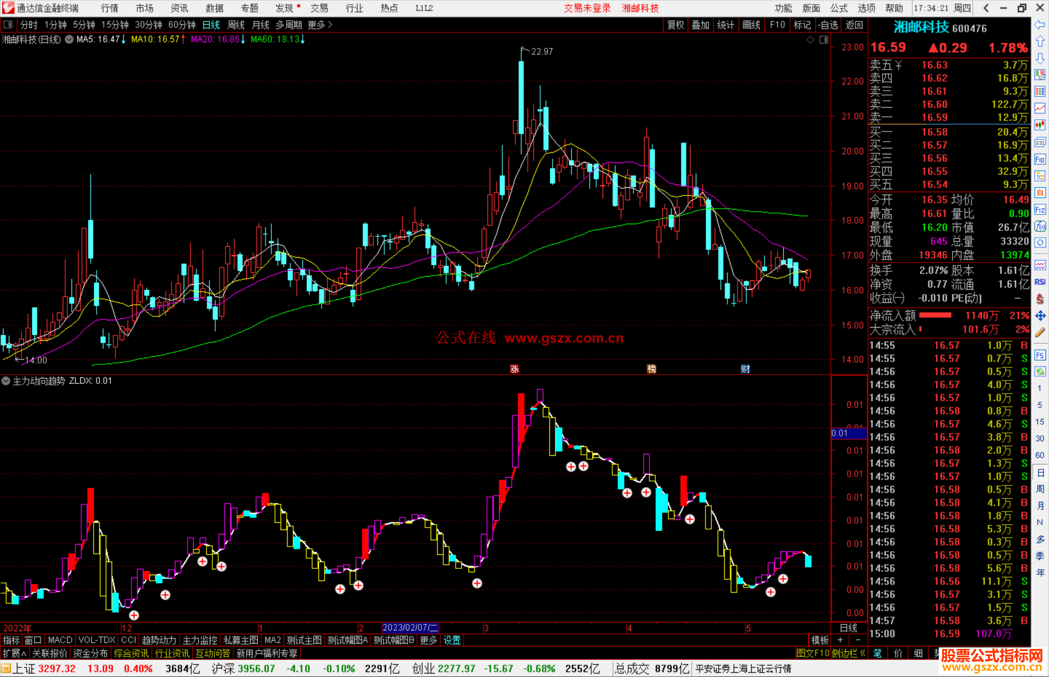 通达信主力动向趋势指标公式源码副图