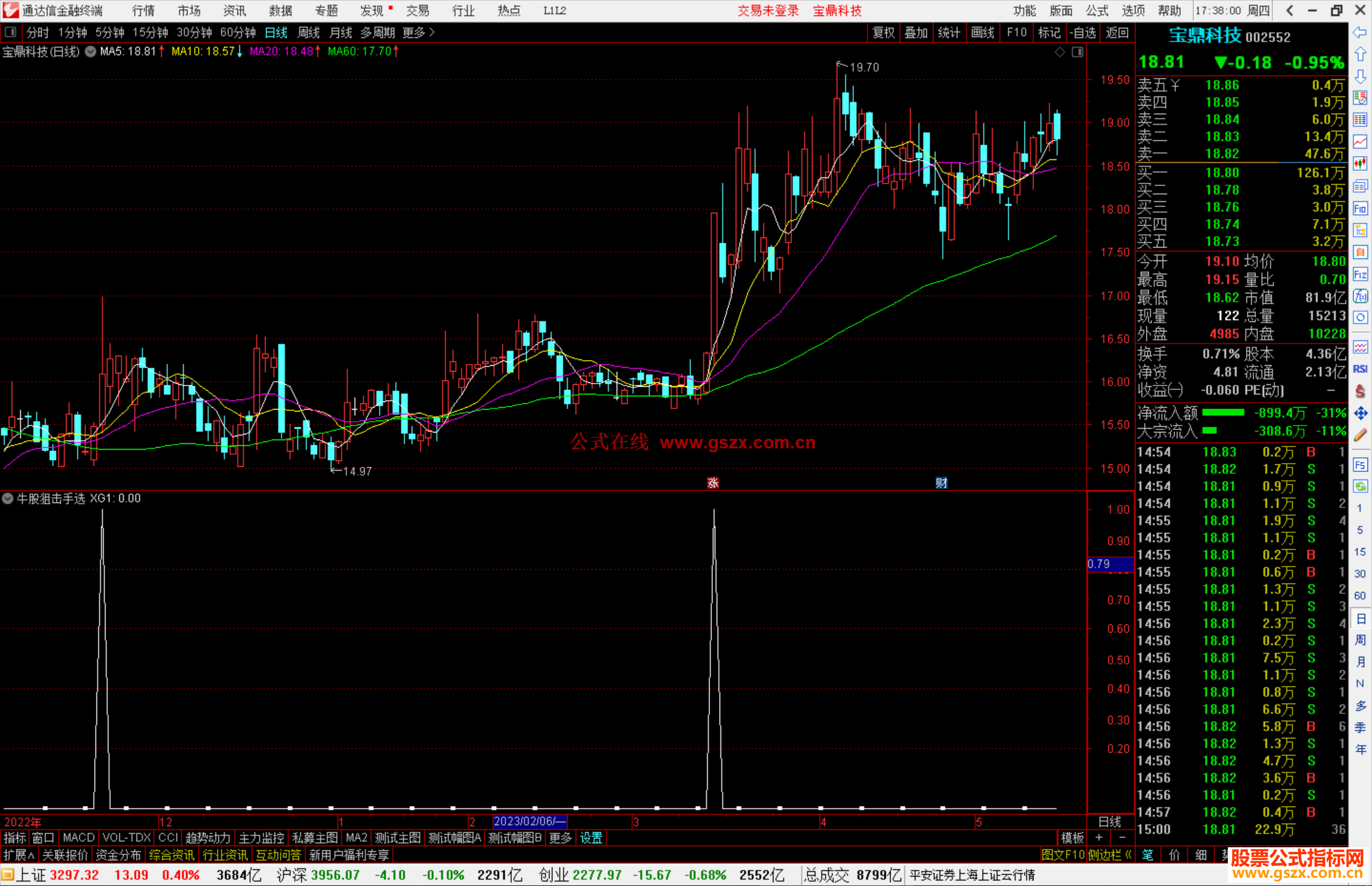 通达信牛股狙击手选股指标公式源码副图