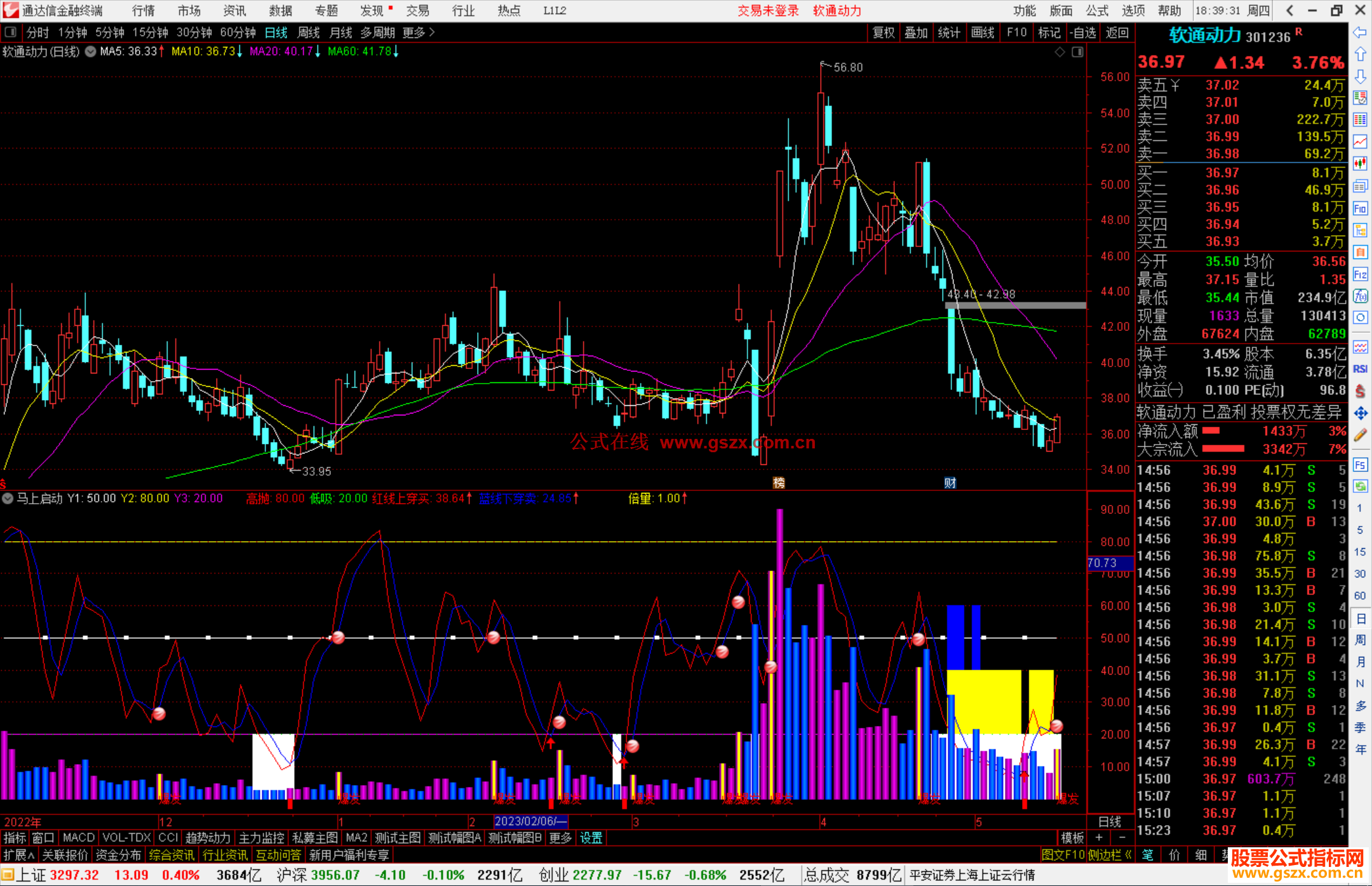 通达信马上启动指标公式源码副图