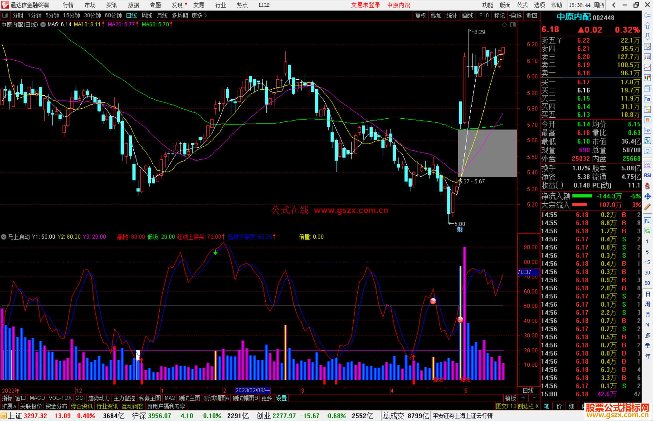 通达信马上启动指标公式源码副图