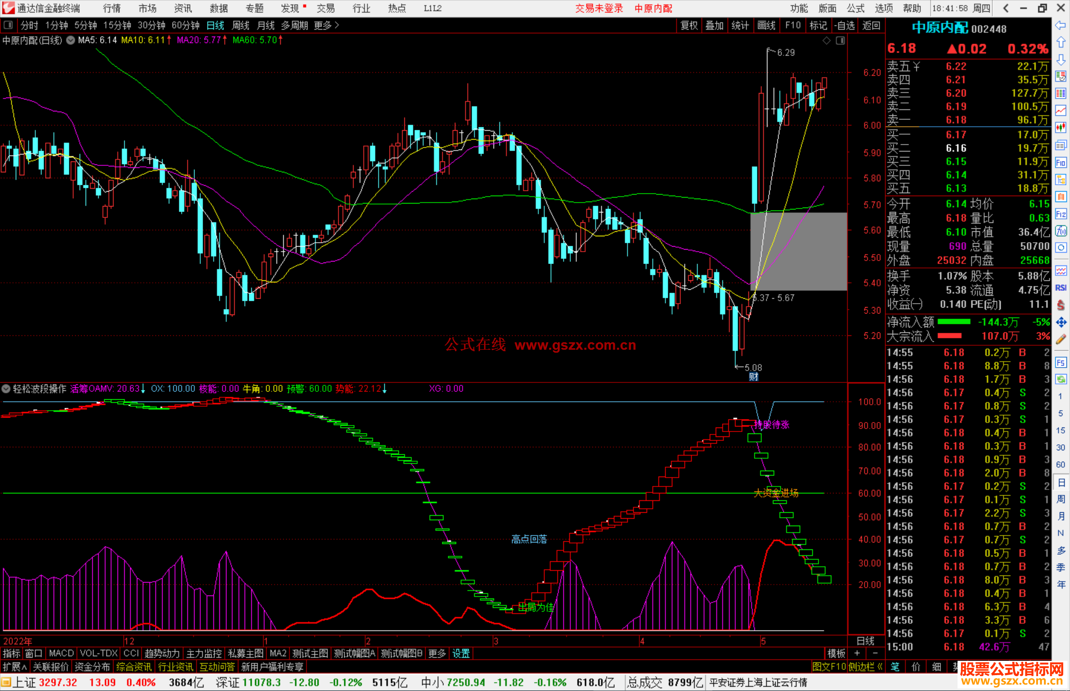 通达信轻松波段操作指标公式源码副图