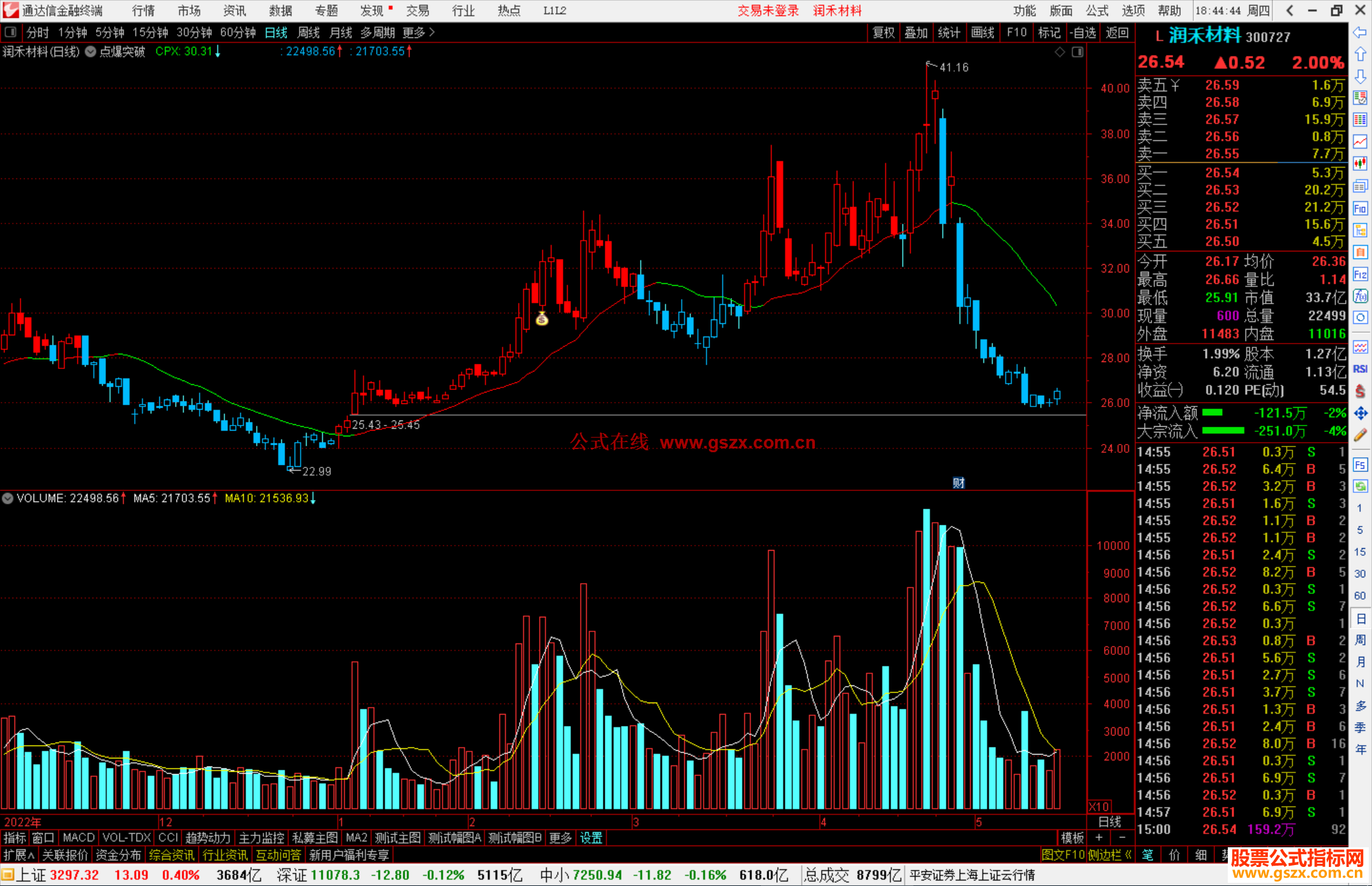 通达信点爆突破主图指标公式源码
