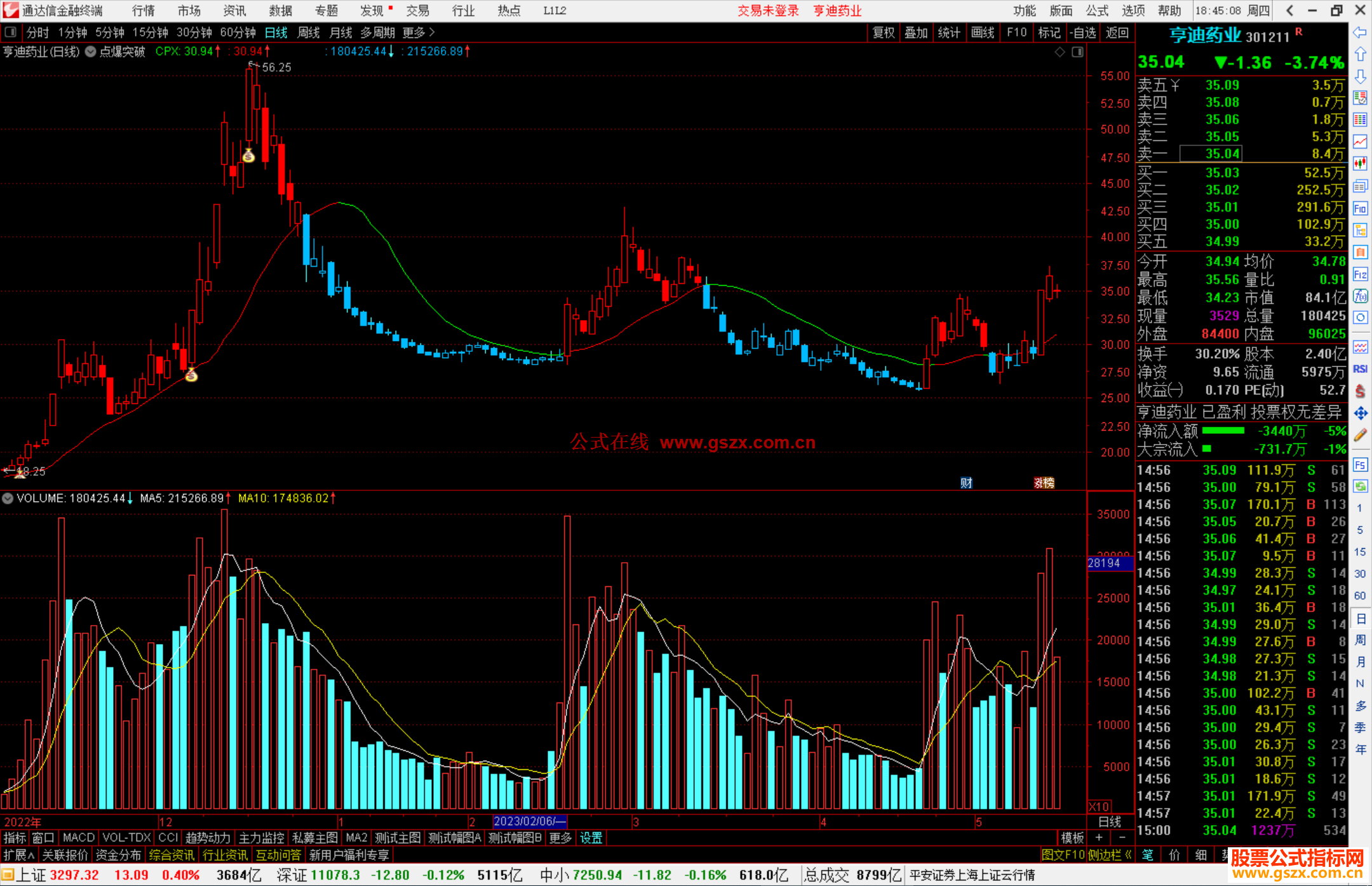 通达信点爆突破主图指标公式源码