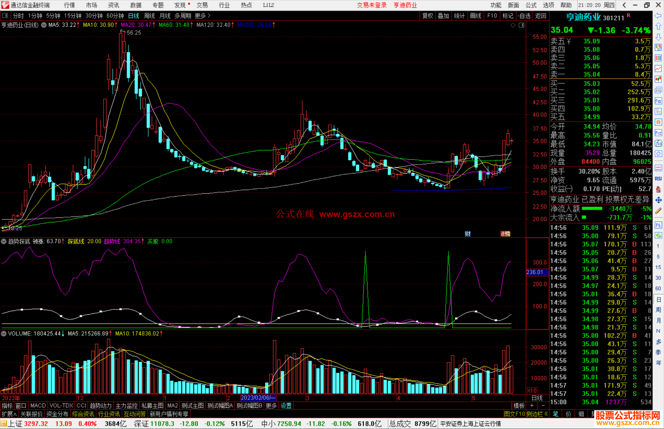 通达信趋势探底指标公式源码