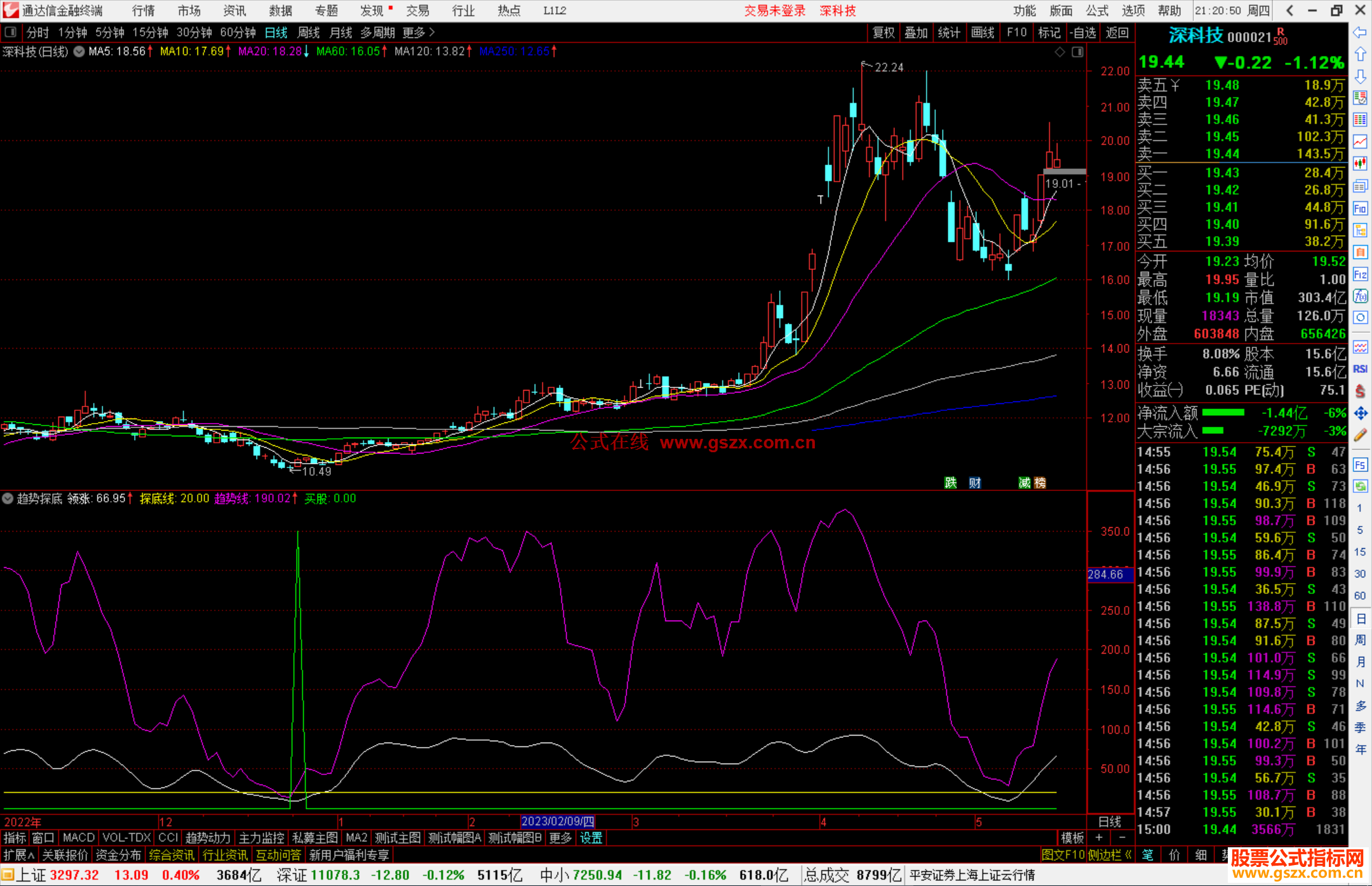 通达信趋势探底指标公式源码