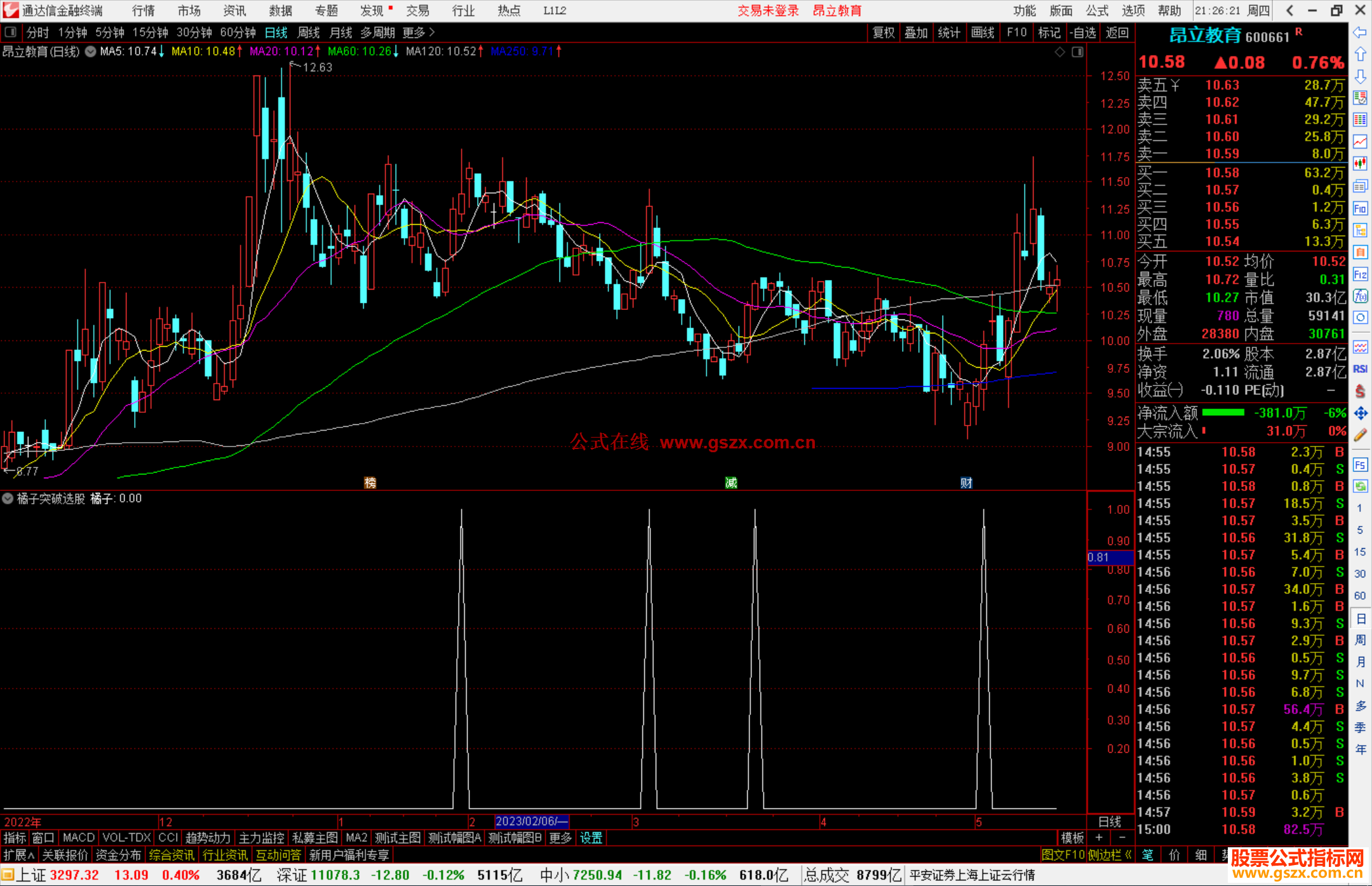 通达信橘子突破选股指标公式源码