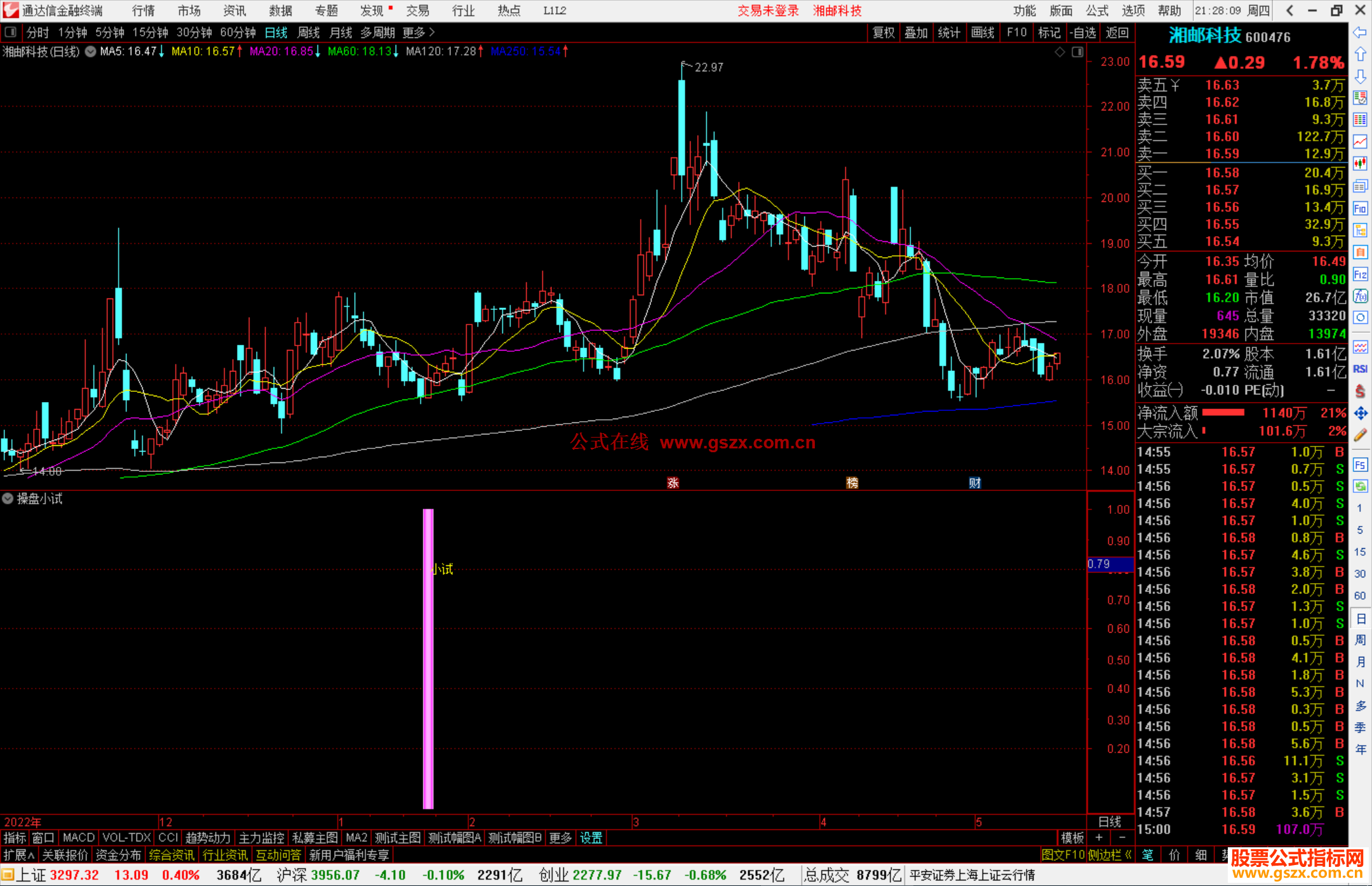 通达信操盘小试指标公式源码