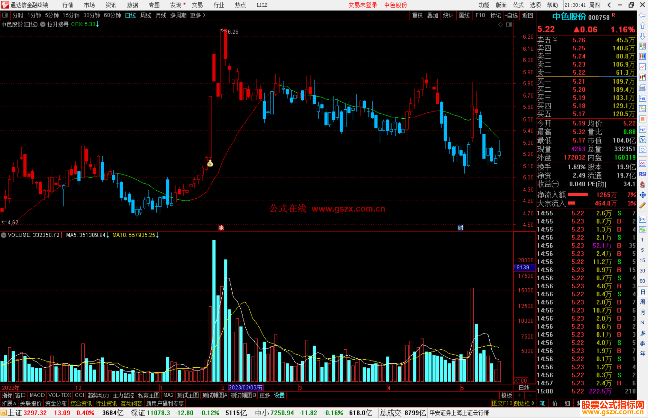 通达信拉升搜寻主图指标公式源码