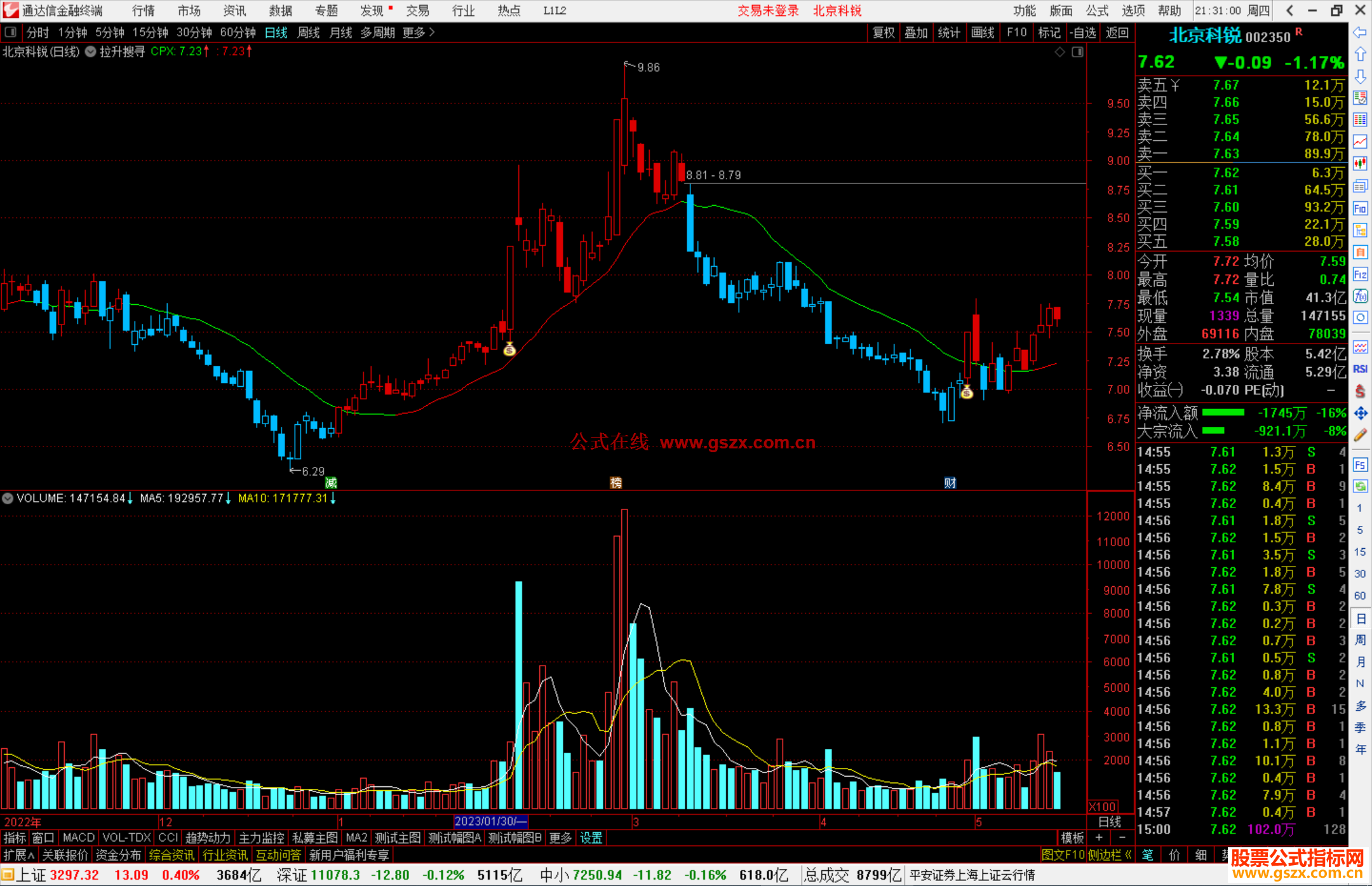 通达信拉升搜寻主图指标公式源码