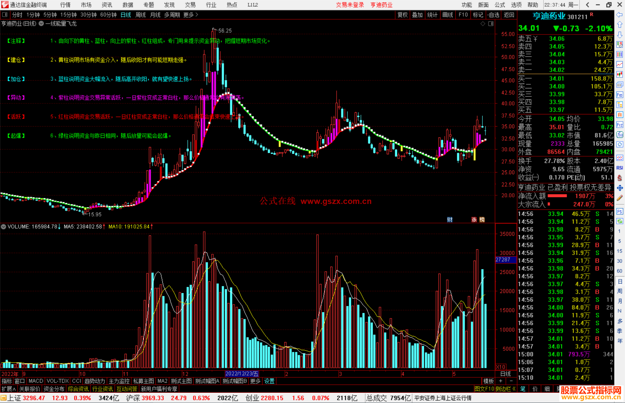 通达信一线能量飞龙主图主图指标公式源码