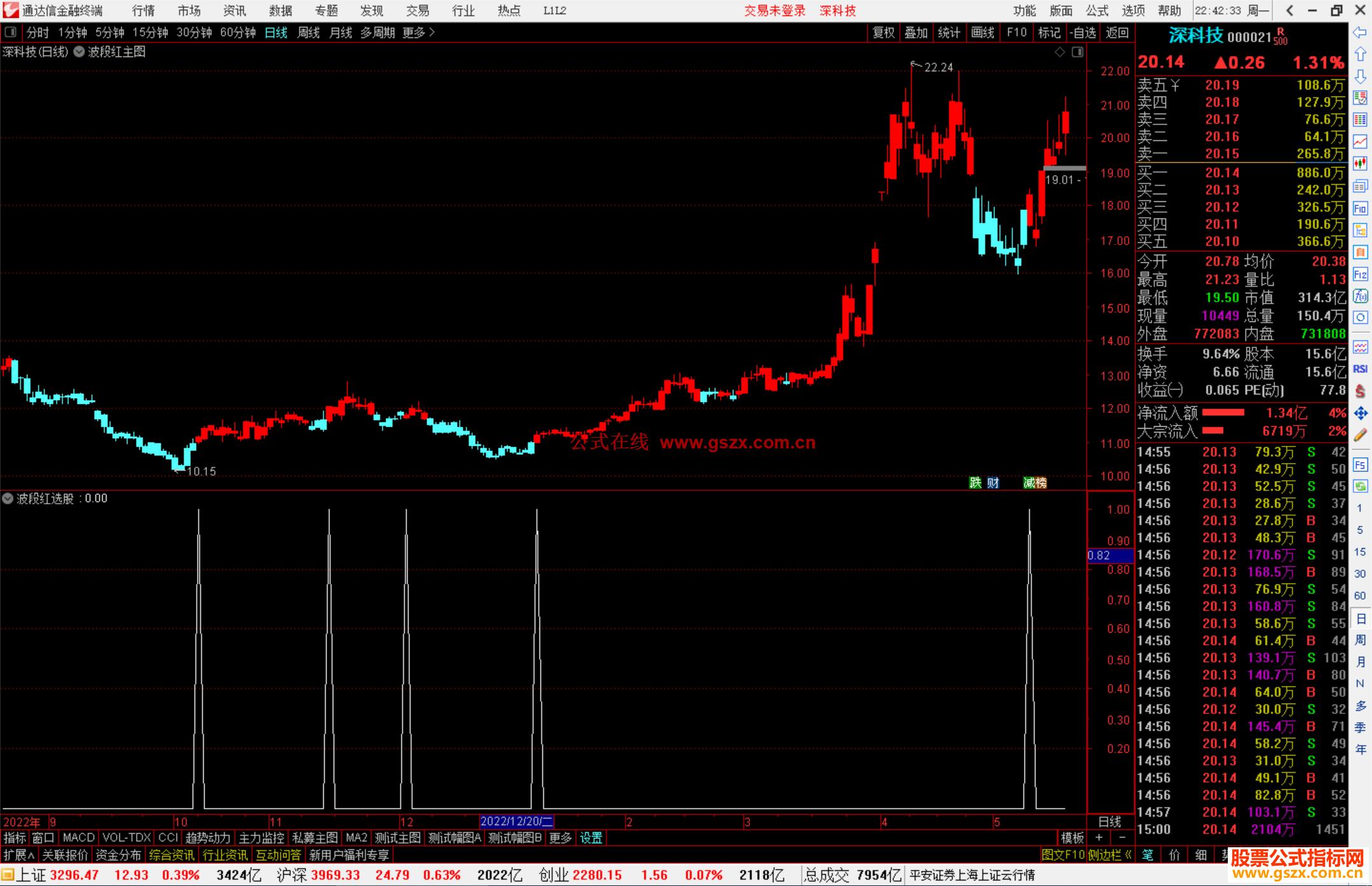 通达信波段红主图主图指标源码