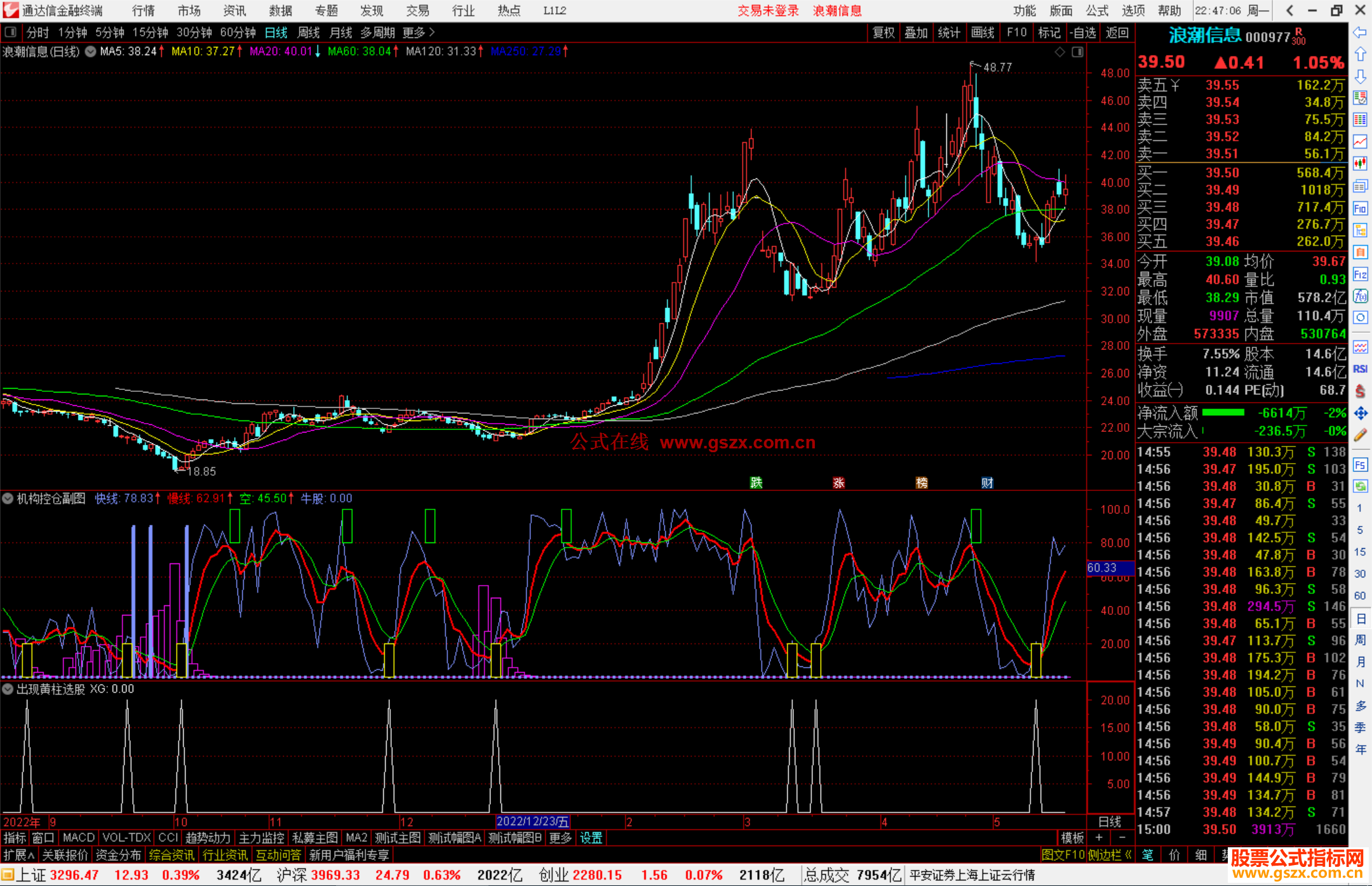通达信机构控仓副图指标,要注意黄柱