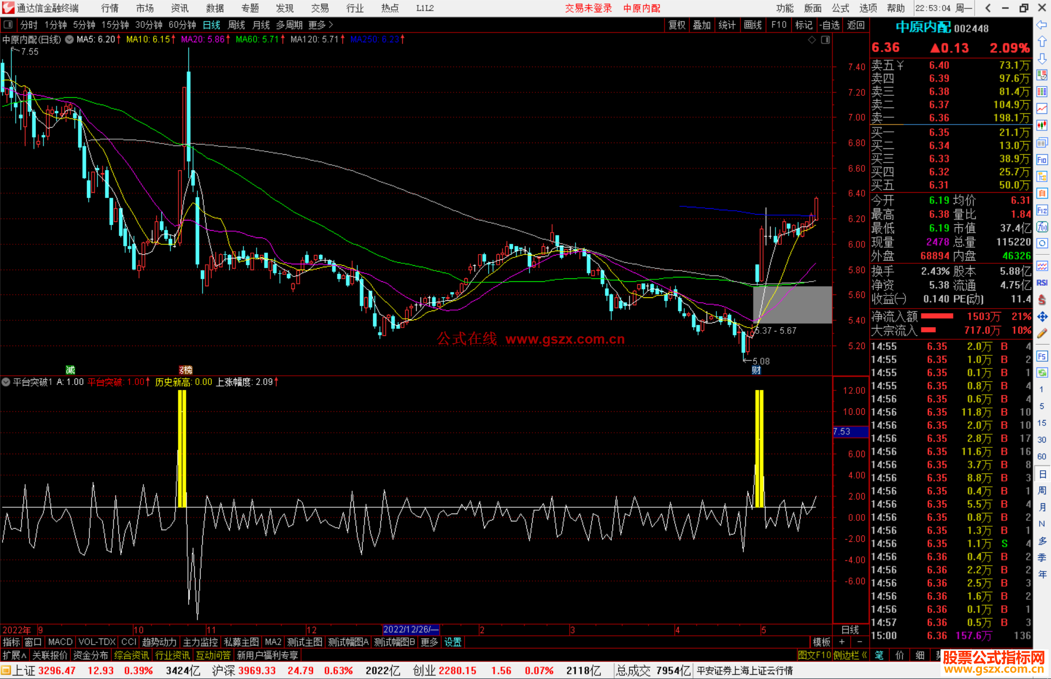 通达信平台突破副图指标破整理平台