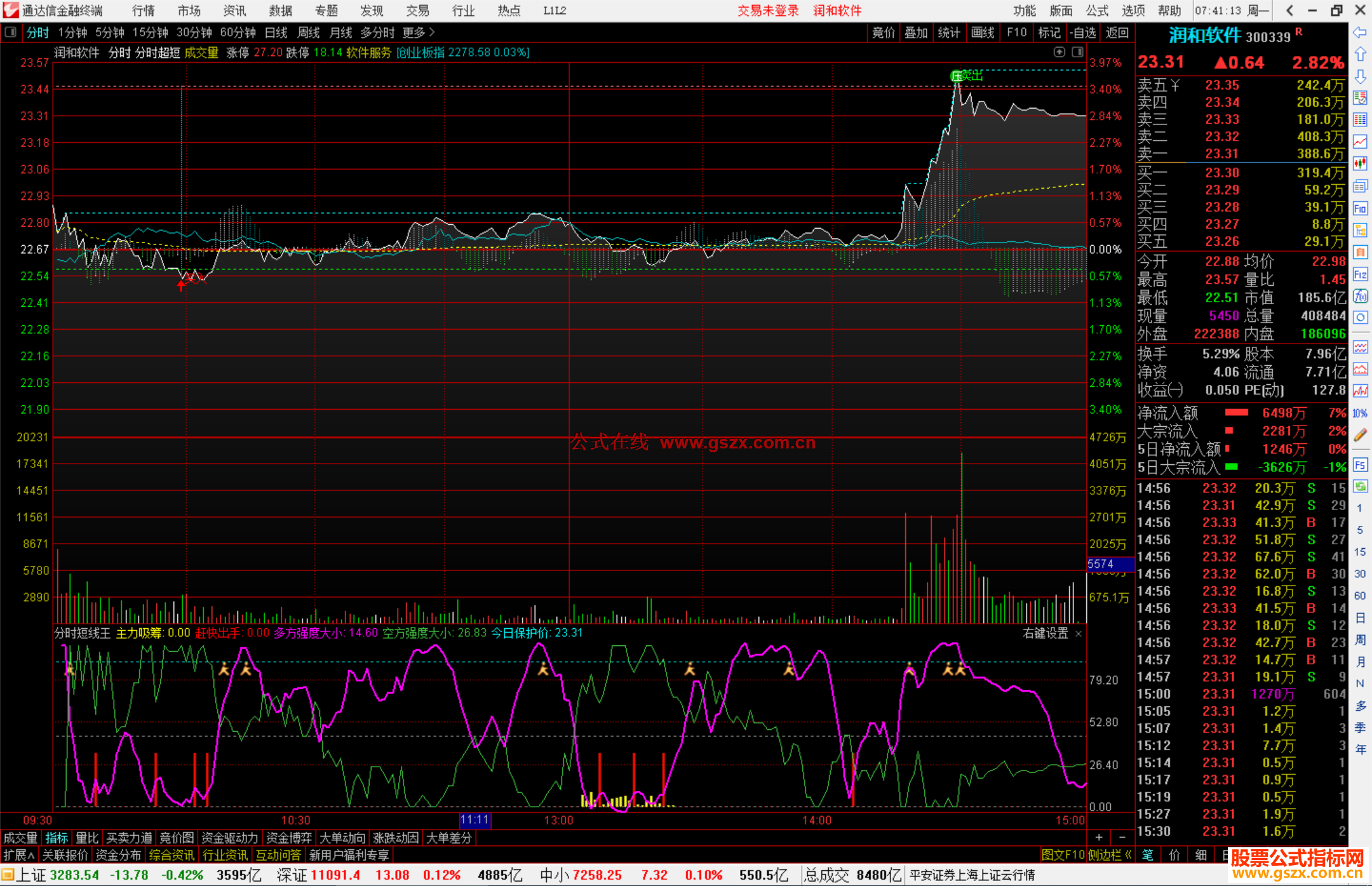 通达信分时短线王指标公式源码