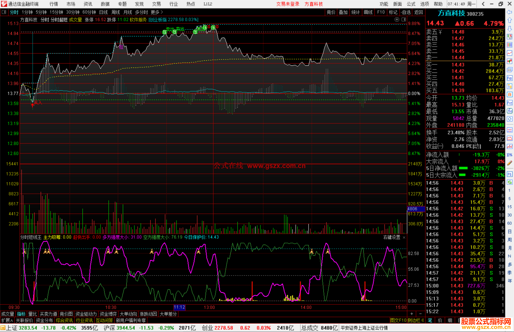 通达信分时短线王指标公式源码