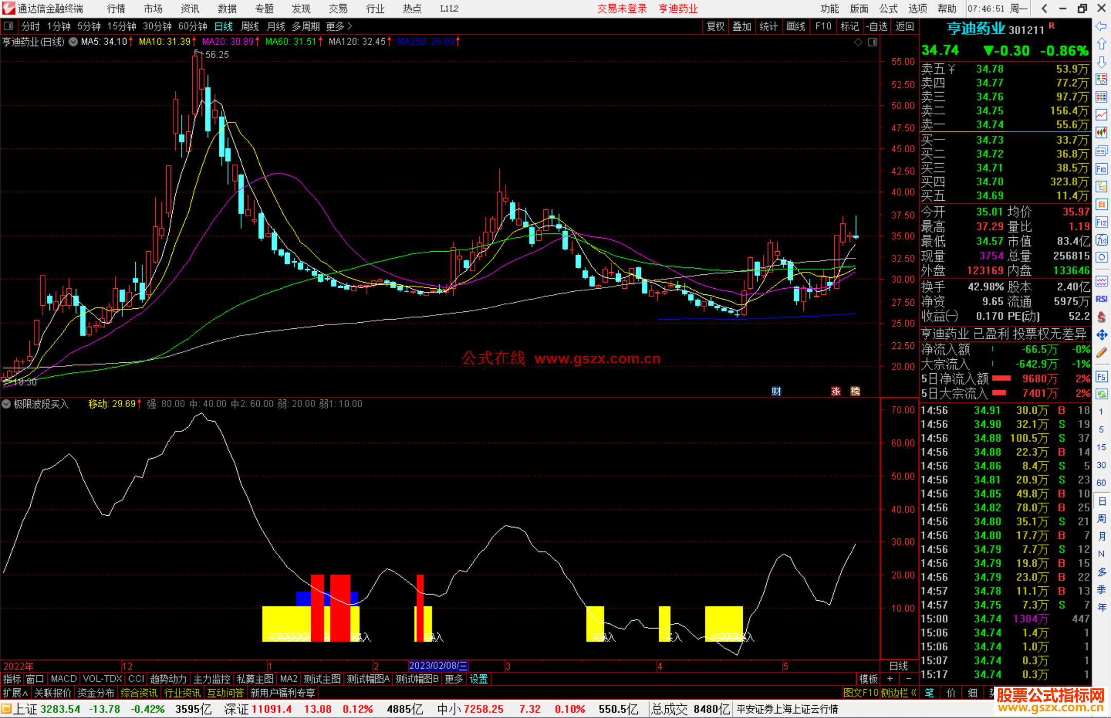 通达信极限波段买入指标公式源码副图