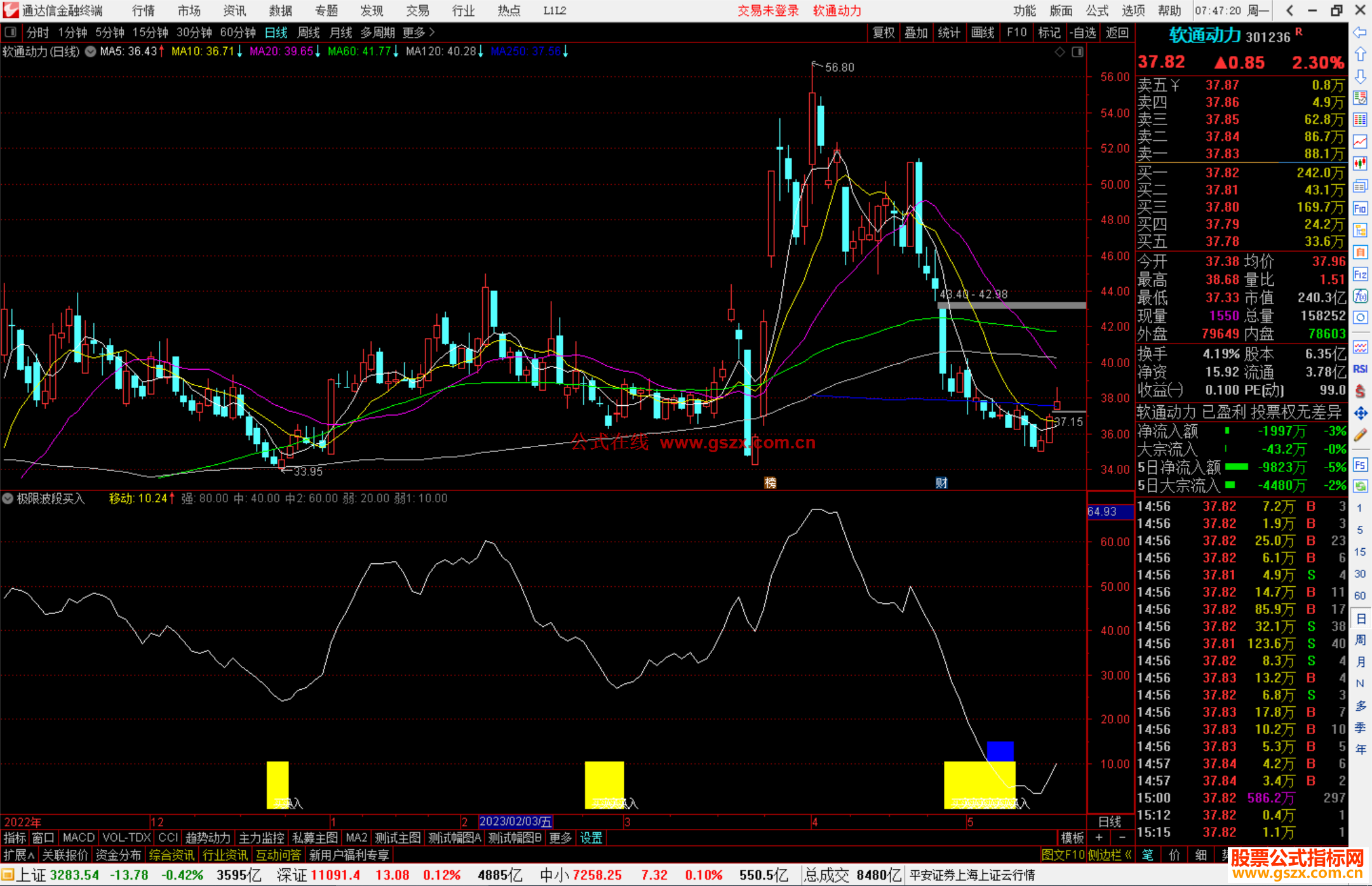 通达信极限波段买入指标公式源码副图