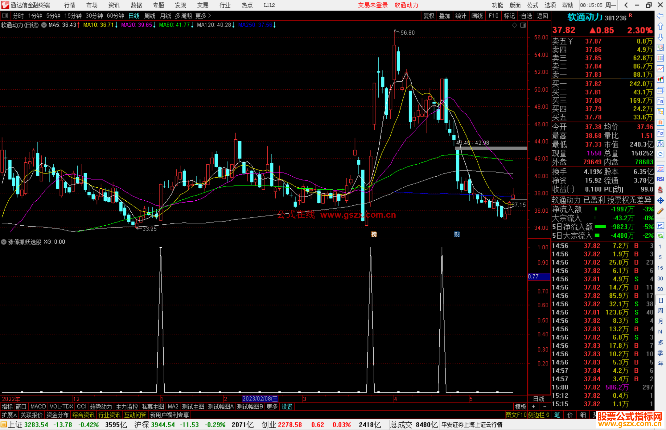 通达信涨停抓妖选股指标公式源码