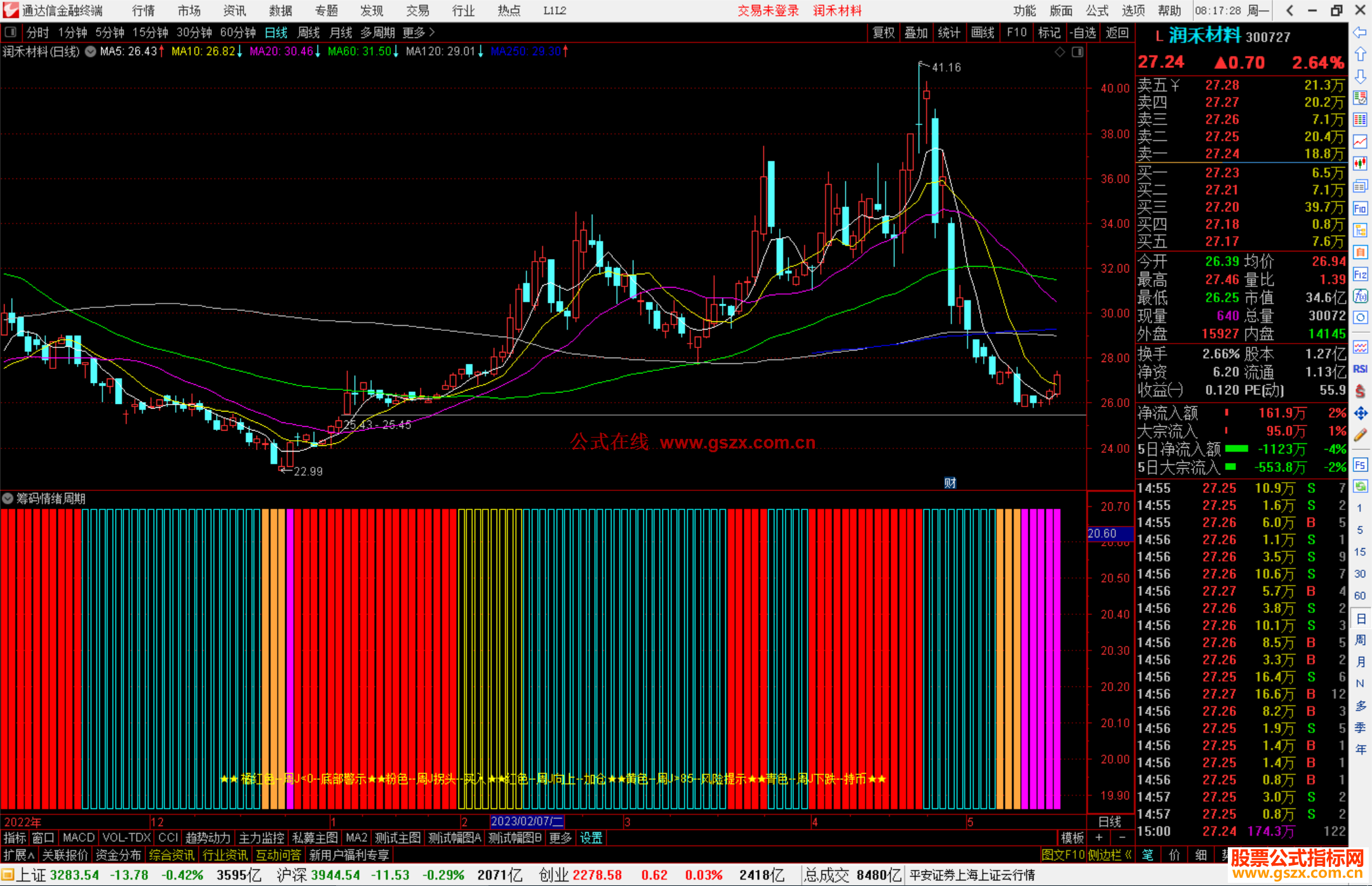 通达信筹码情绪周期指标公式源码