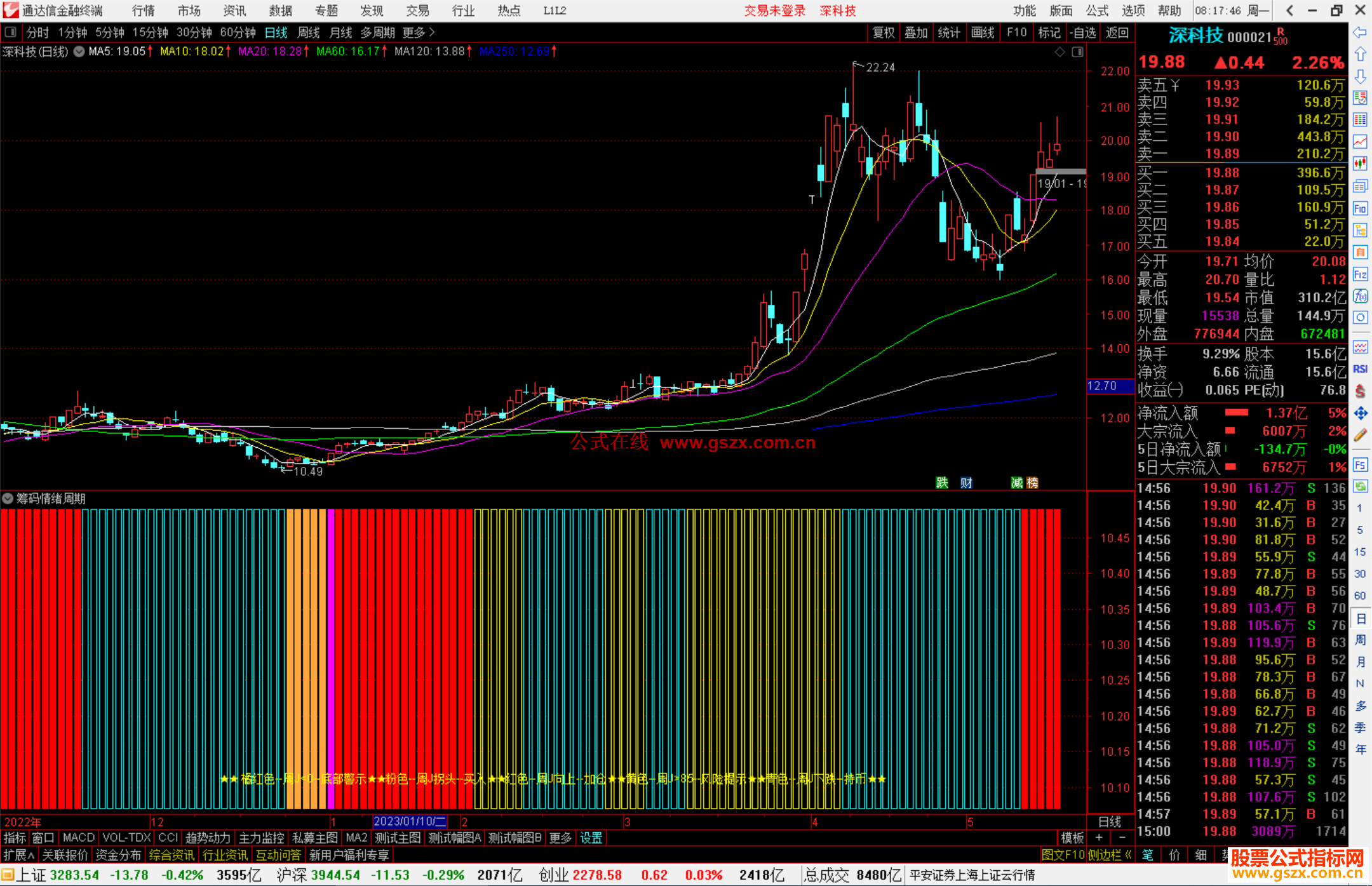 通达信筹码情绪周期指标公式源码