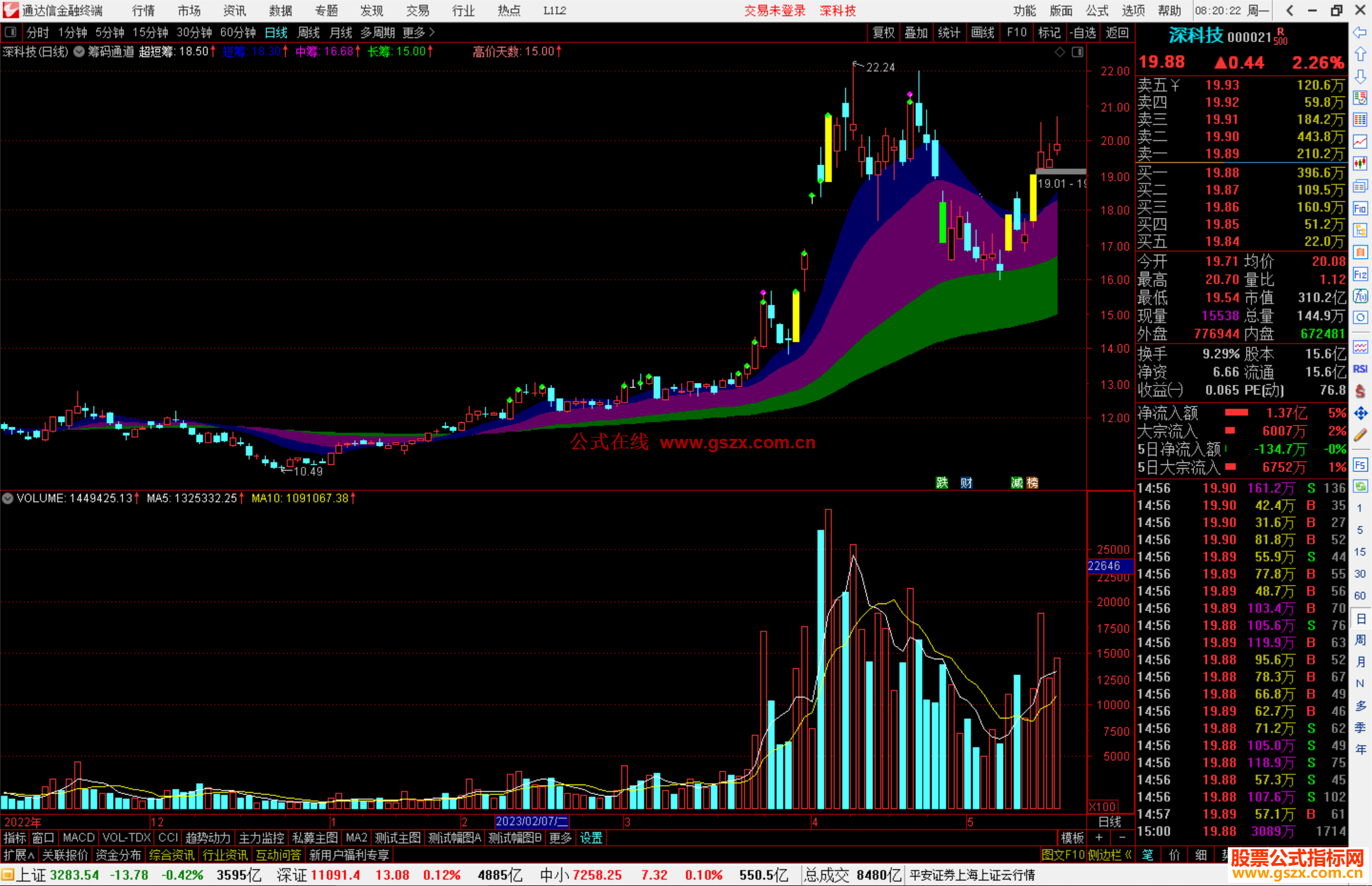 通达信筹码通道主图指标公式源码