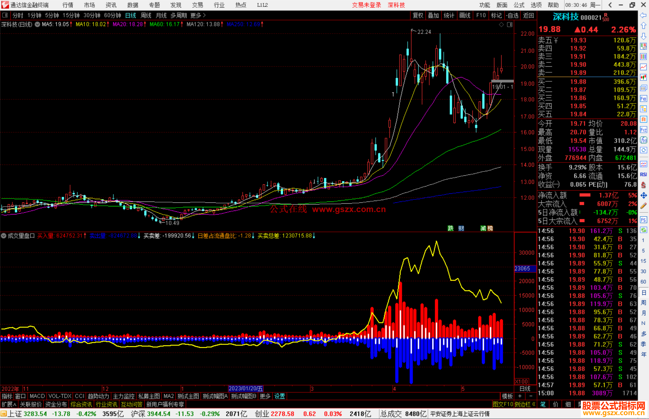 通达信成交量盘口源码副图